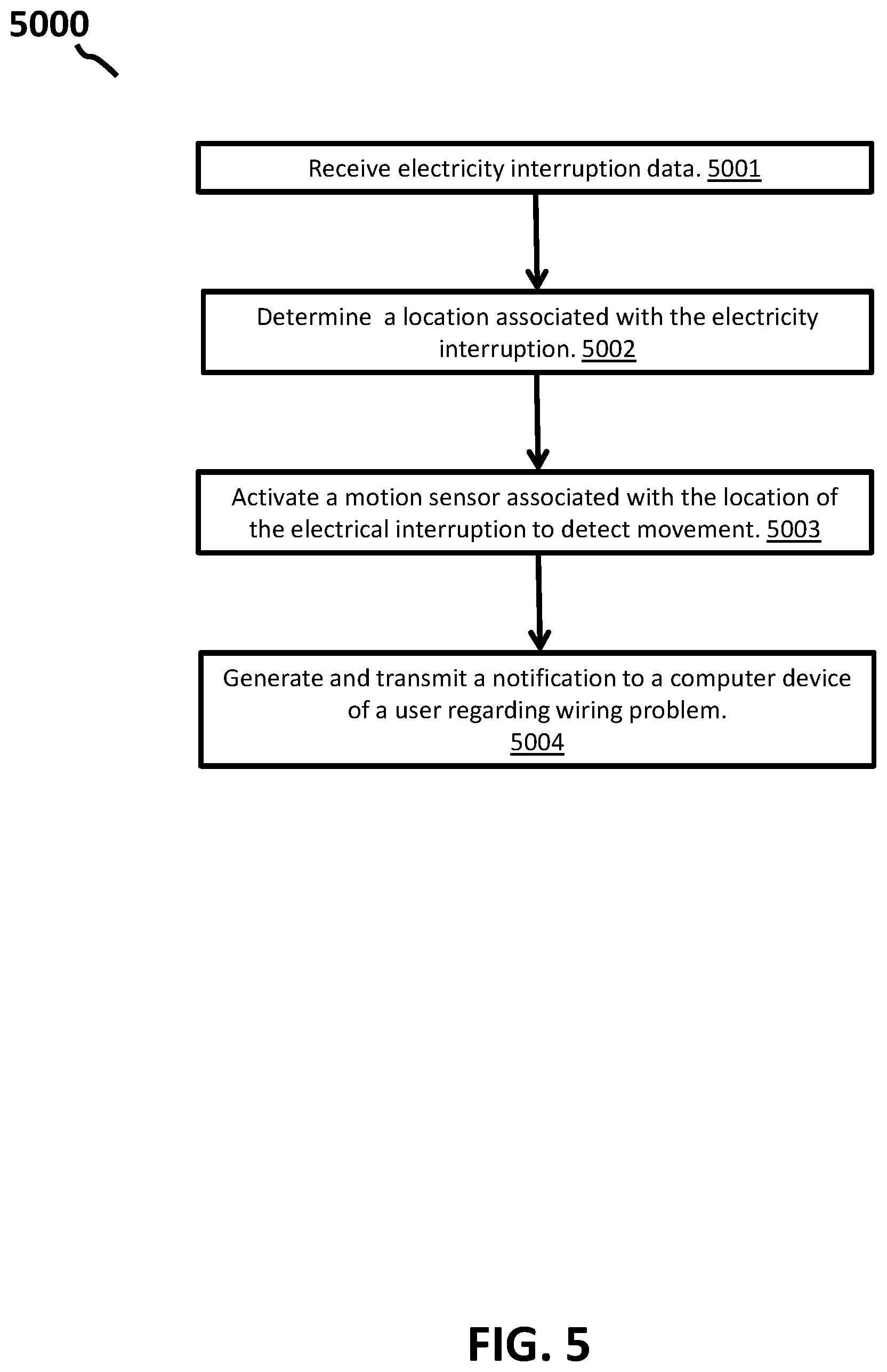 Patent US12100050 Figure 6 – Electronic sensor management