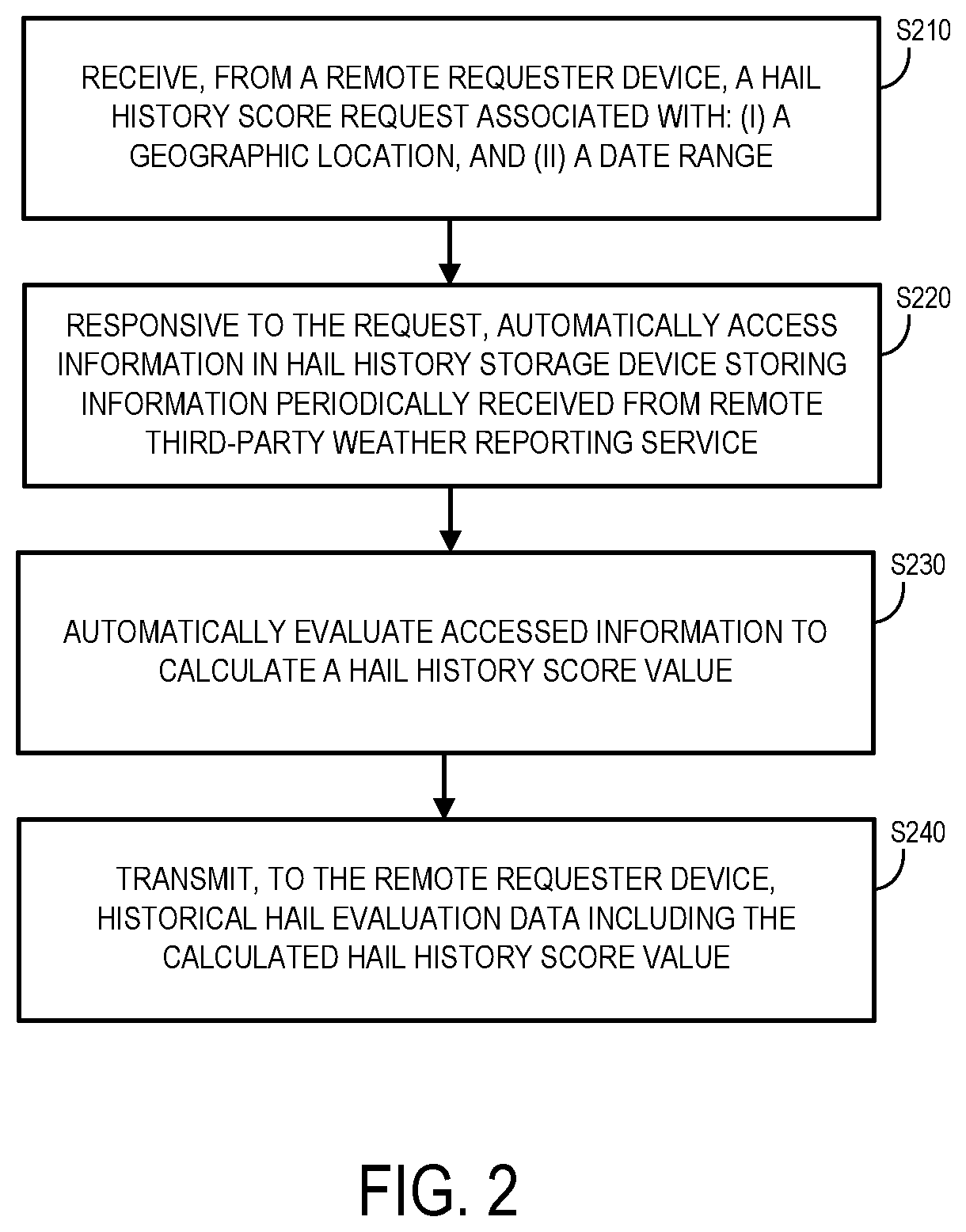 Patent US12100051 Figure 3 – Hail data evaluation computer system