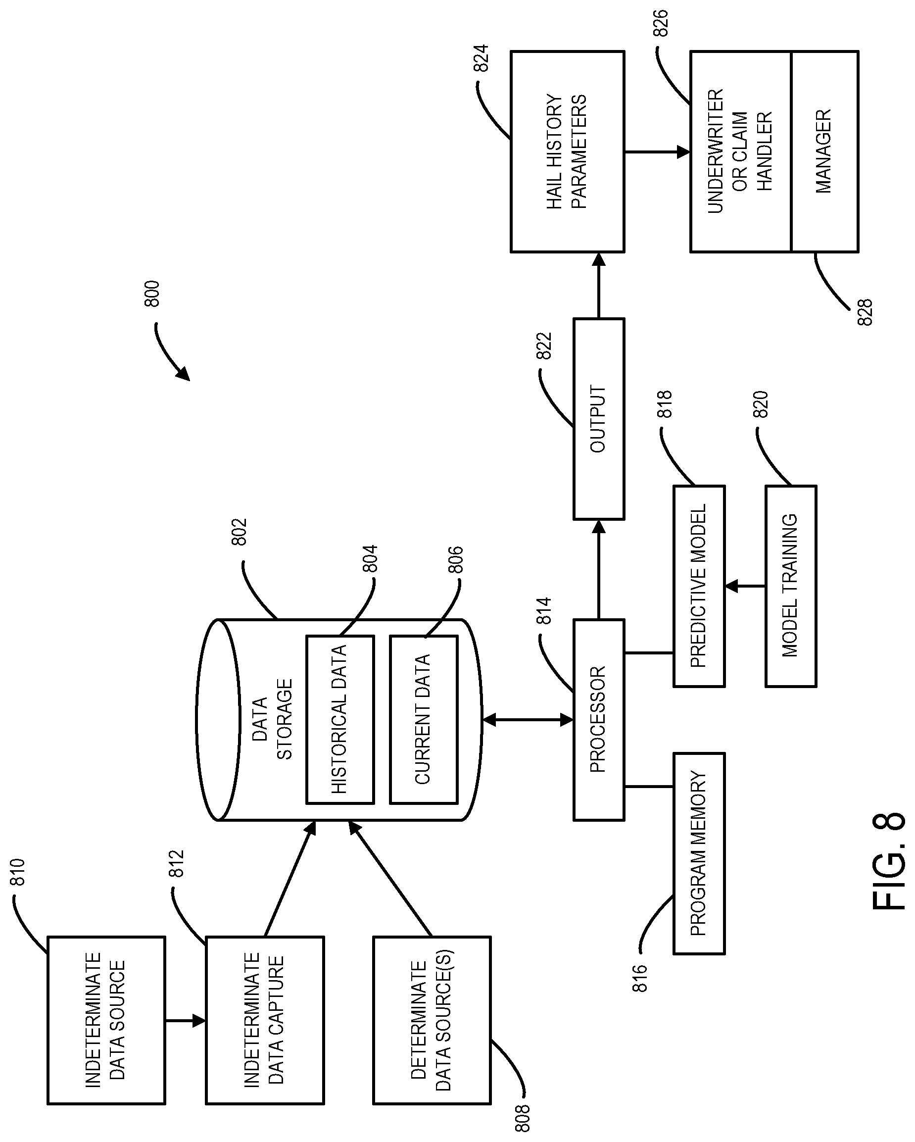 Patent US12100051 Figure 9 – Hail data evaluation computer system
