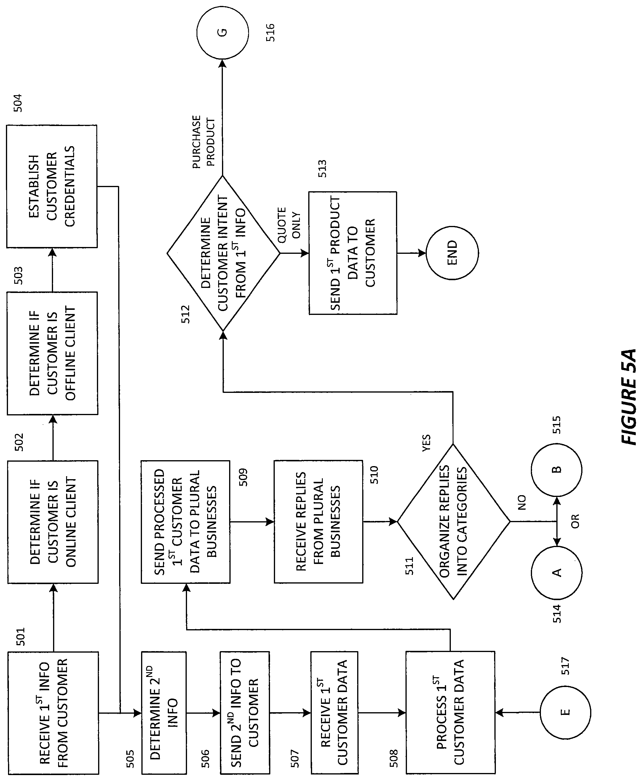 Patent US12100052 Figure 9 – Method for obtaining product or service information