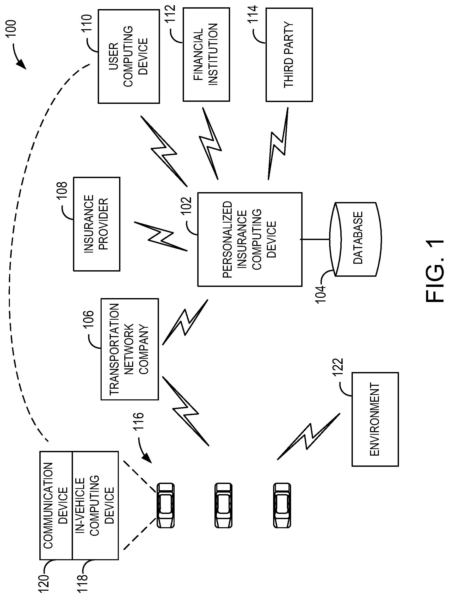 Patent US12100053 Figure 1 – Systems and methods for generating mobility insurance products using ride-sharing telematics data