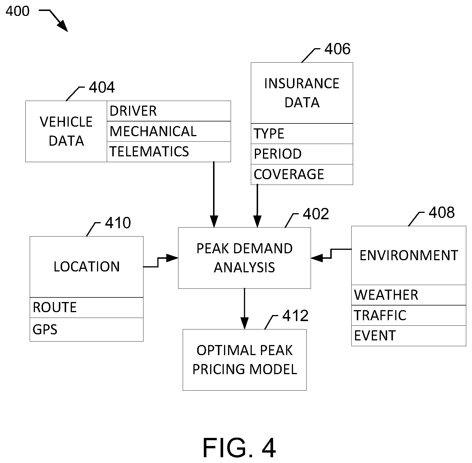 Patent US12100053 Figure 4 – Systems and methods for generating mobility insurance products using ride-sharing telematics data