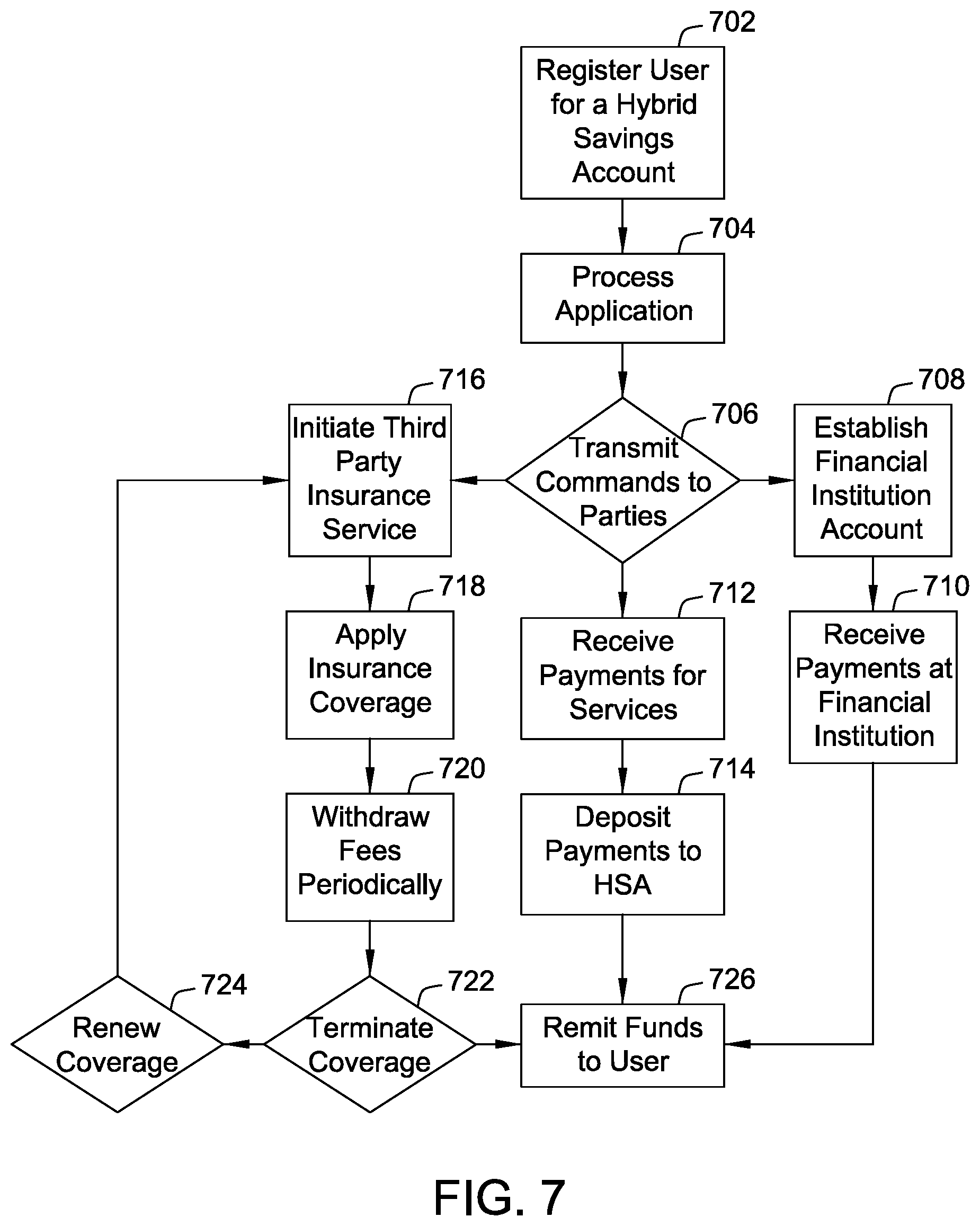 Patent US12100053 Figure 7 – Systems and methods for generating mobility insurance products using ride-sharing telematics data
