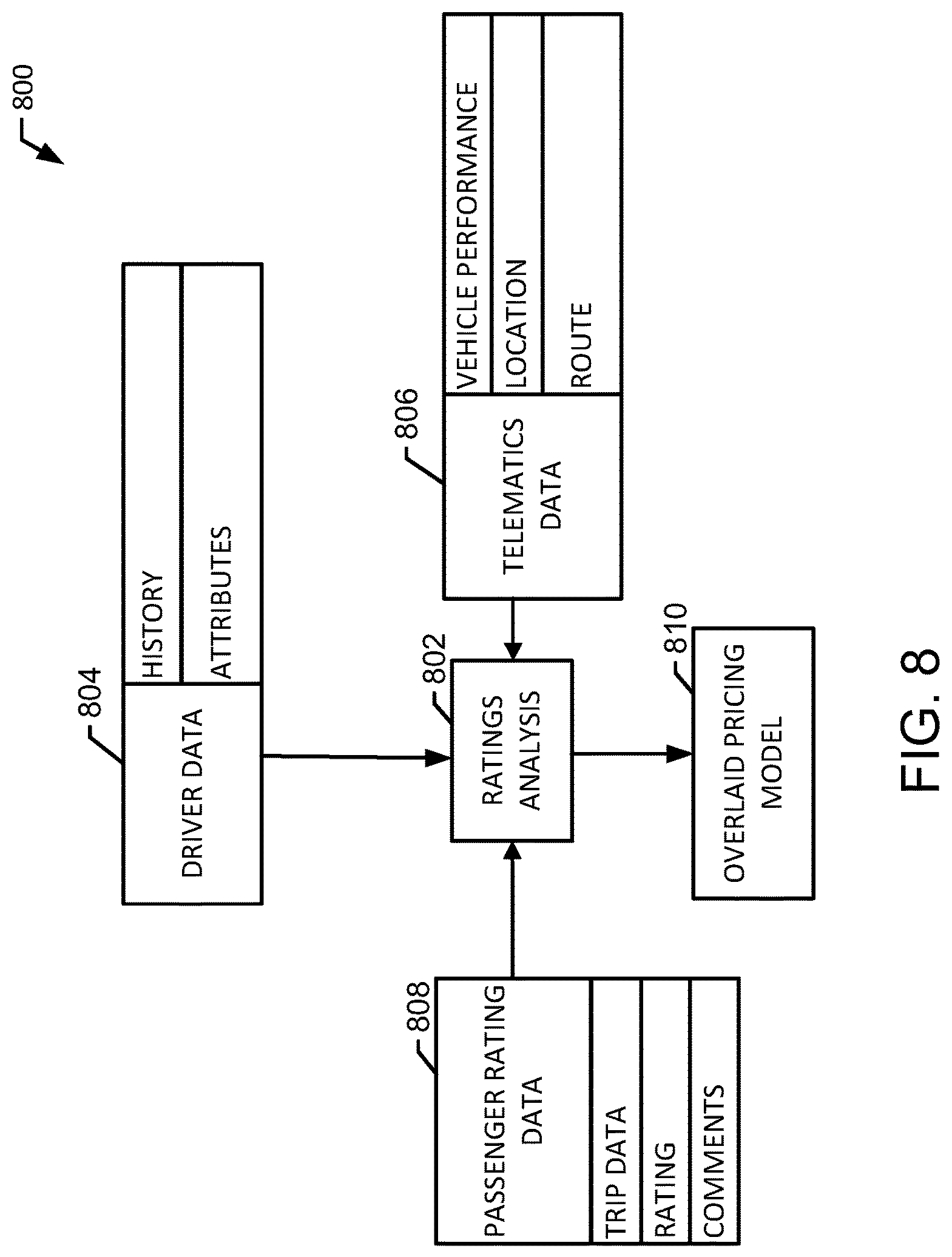 Patent US12100053 Figure 8 – Systems and methods for generating mobility insurance products using ride-sharing telematics data