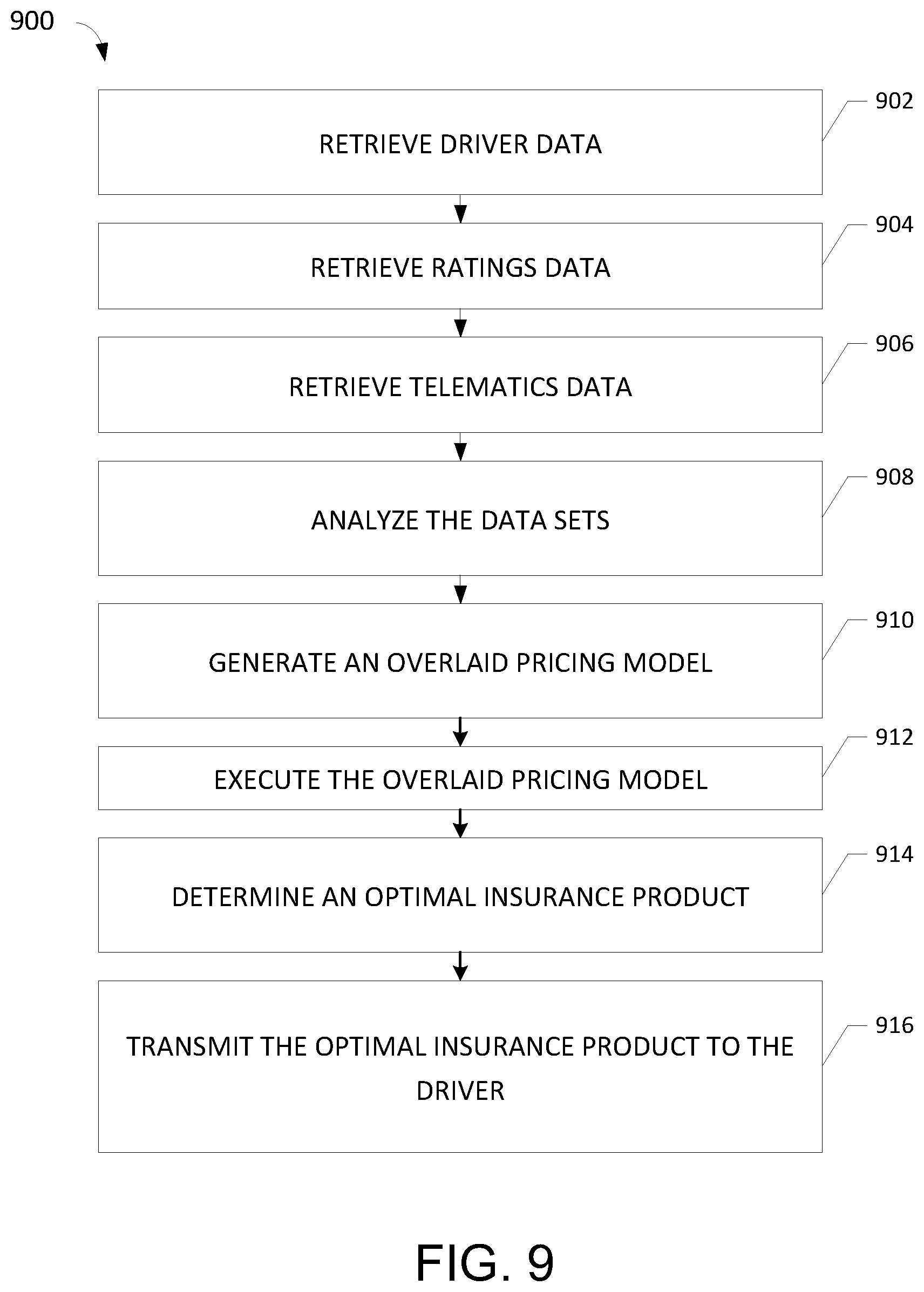 Patent US12100053 Figure 9 – Systems and methods for generating mobility insurance products using ride-sharing telematics data