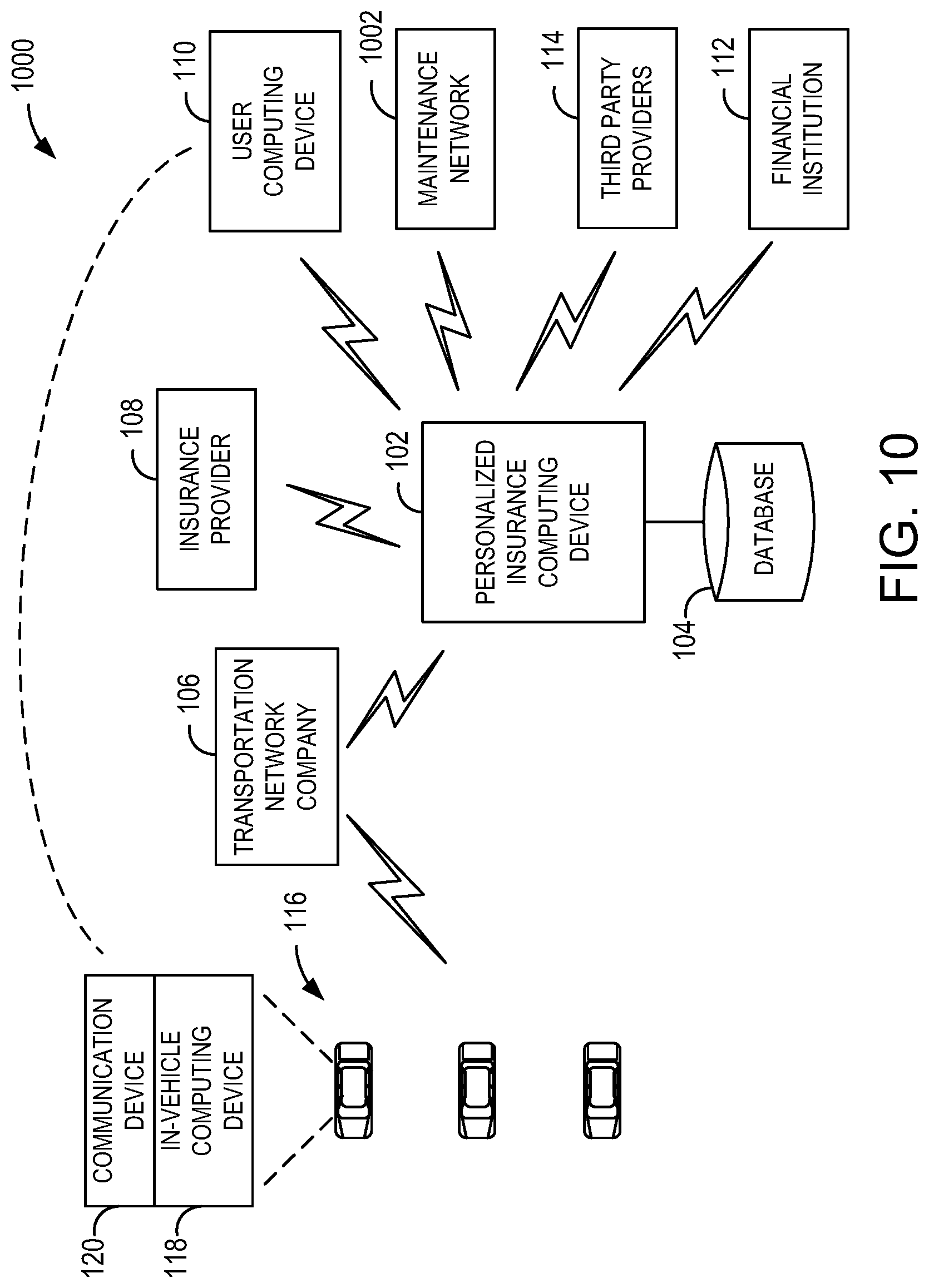 Patent US12100053 Figure 10 – Systems and methods for generating mobility insurance products using ride-sharing telematics data