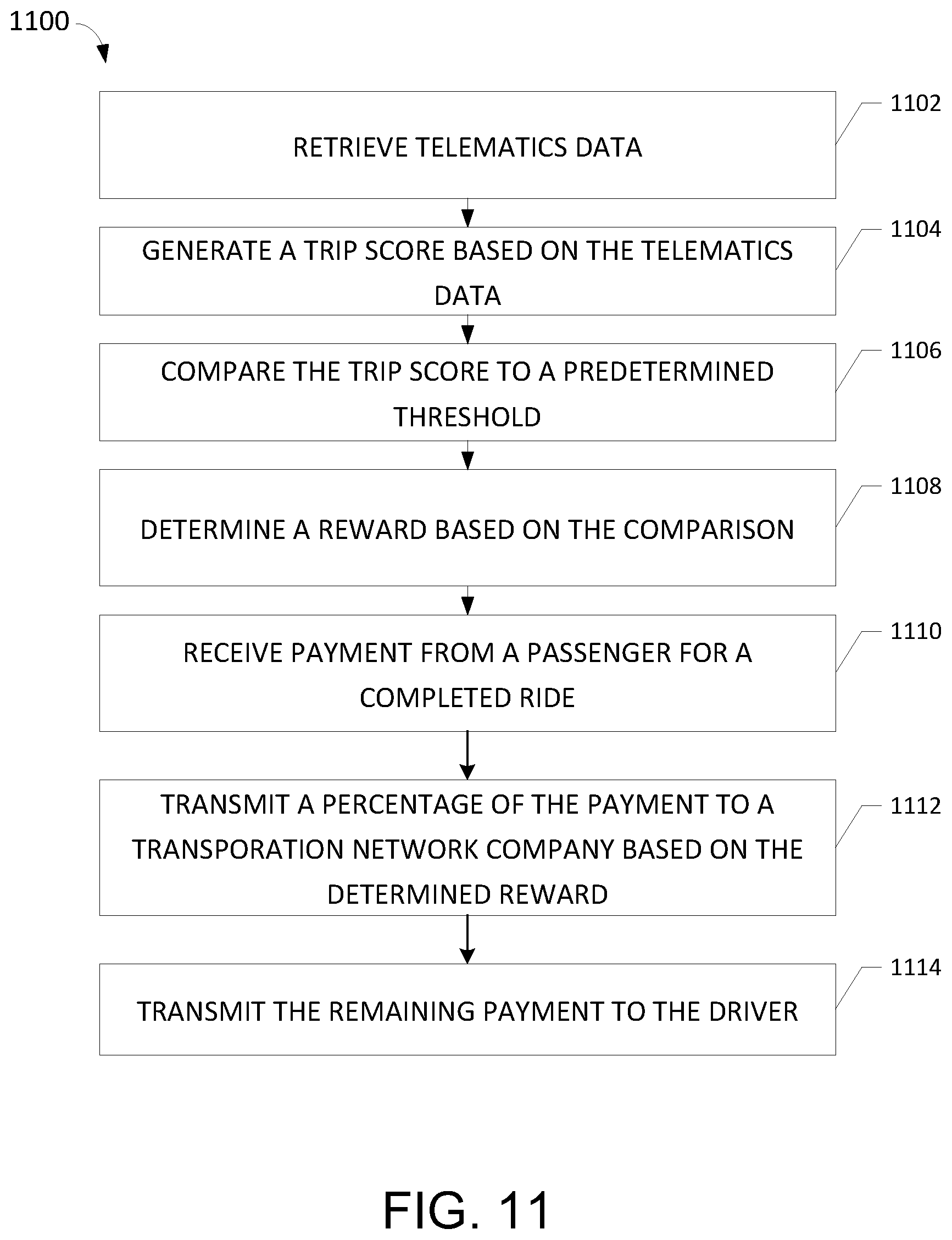 Patent US12100053 Figure 11 – Systems and methods for generating mobility insurance products using ride-sharing telematics data