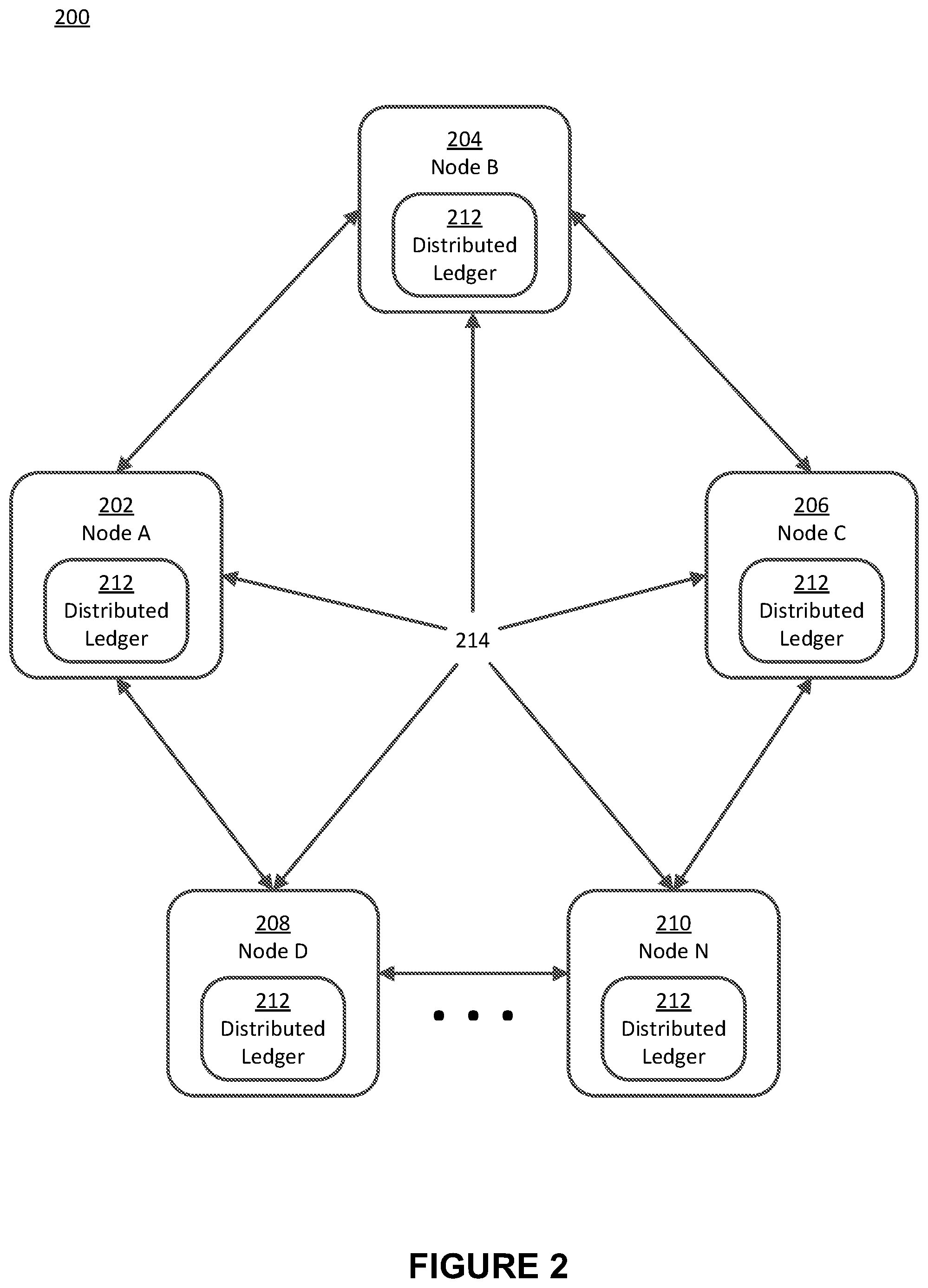 Patent US12100054 Figure 2 – Using historical data for subrogation on a distributed ledger
