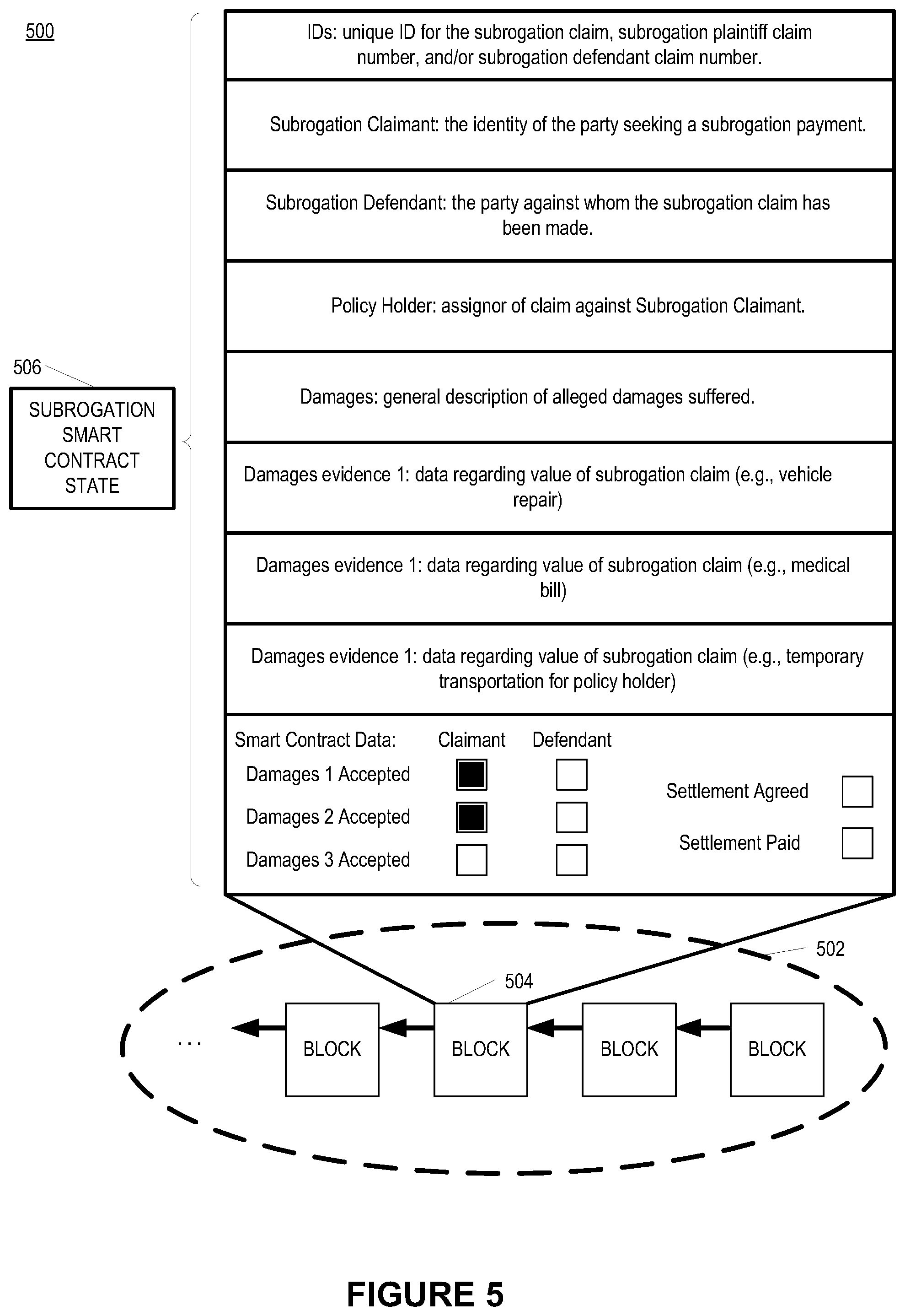 Patent US12100054 Figure 5 – Using historical data for subrogation on a distributed ledger
