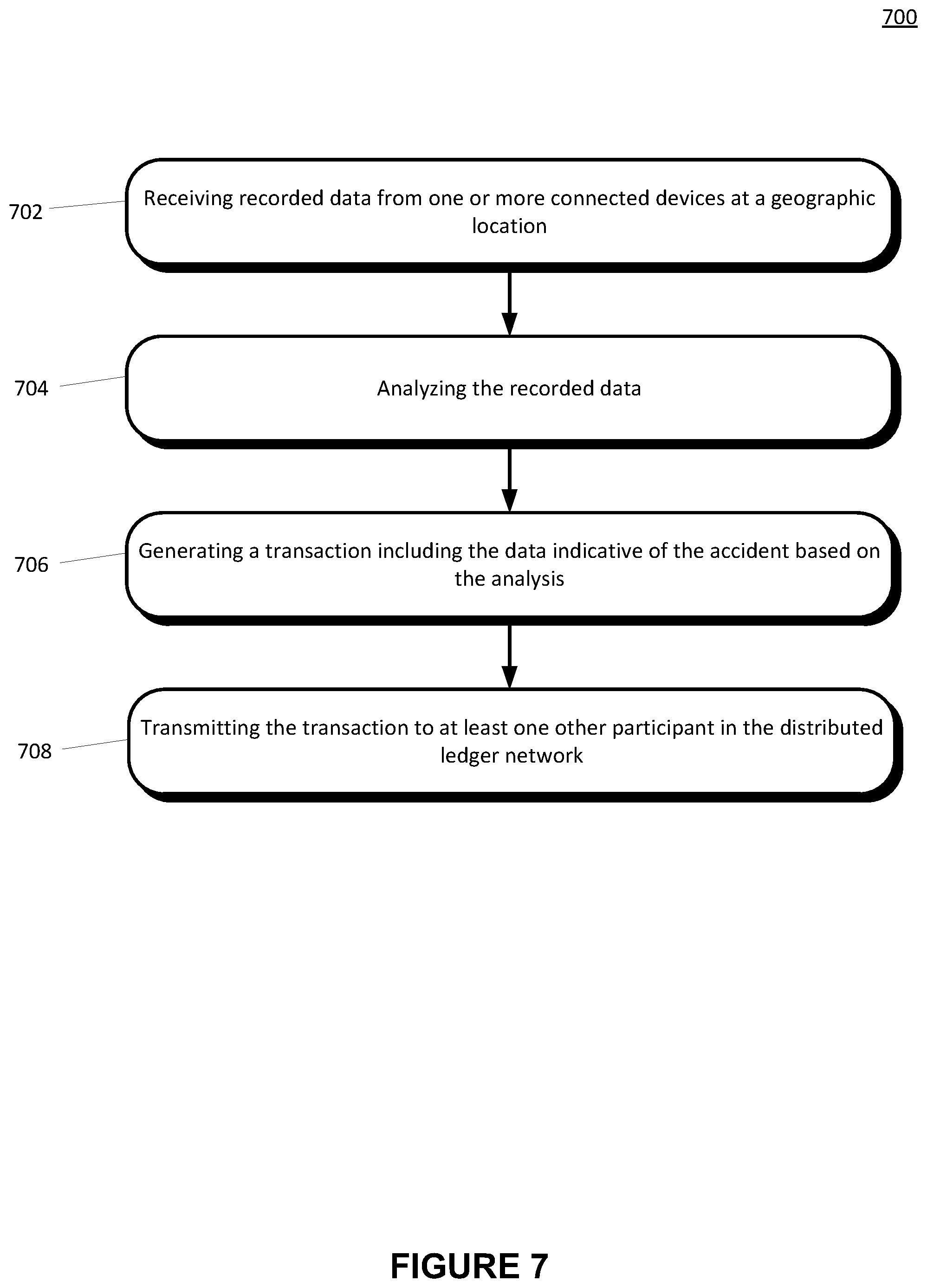 Patent US12100054 Figure 7 – Using historical data for subrogation on a distributed ledger