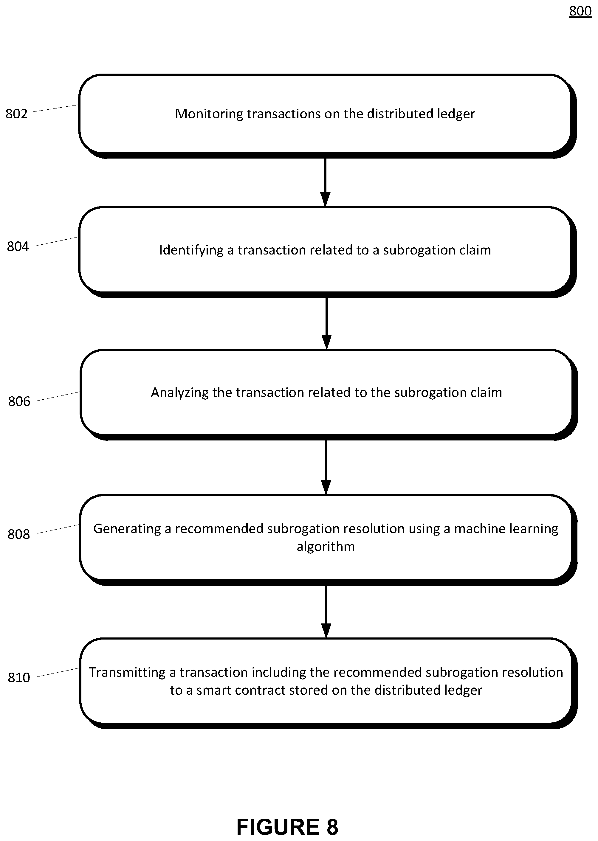Patent US12100054 Figure 8 – Using historical data for subrogation on a distributed ledger
