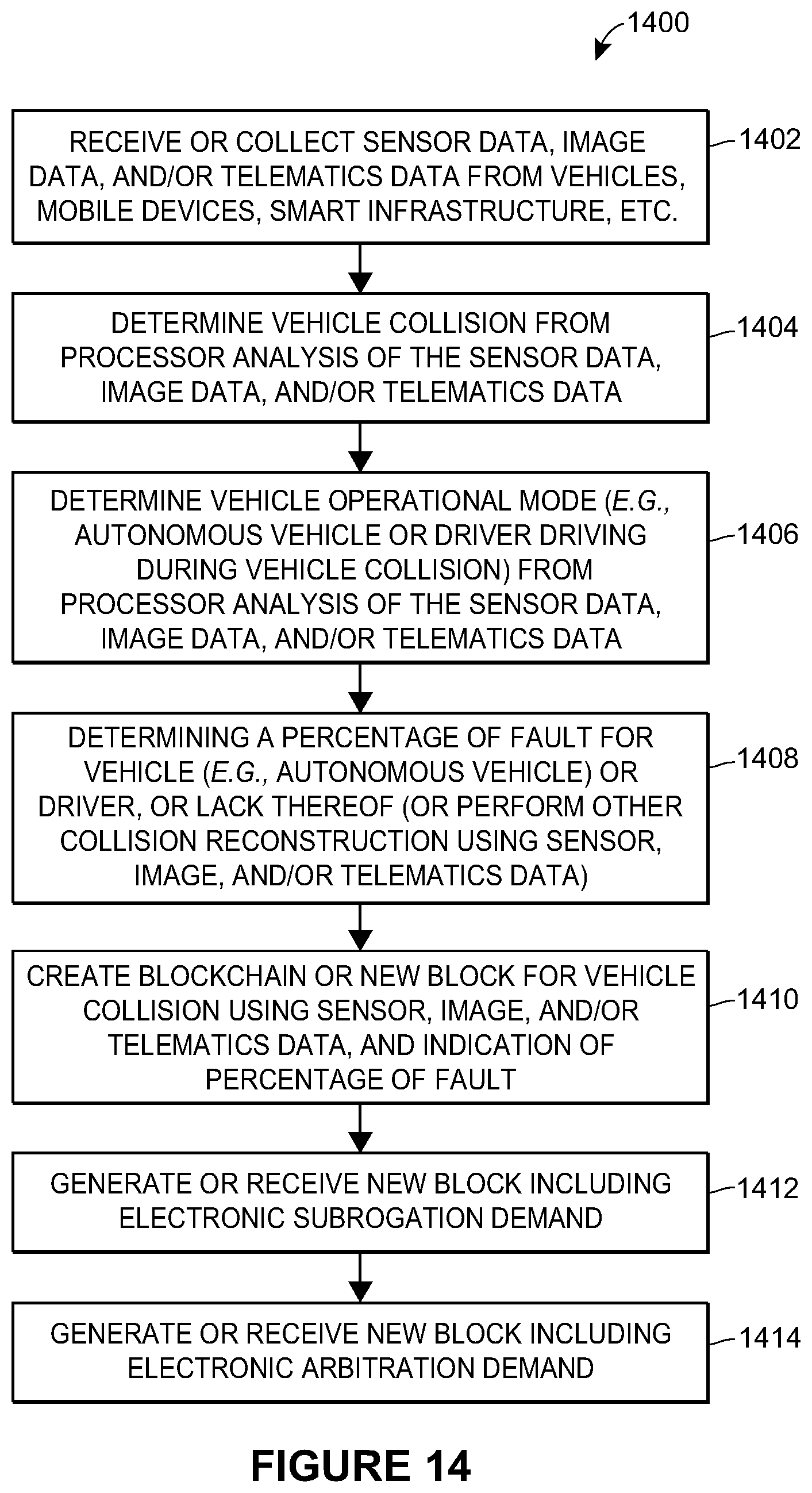 Patent US12100054 Figure 14 – Using historical data for subrogation on a distributed ledger