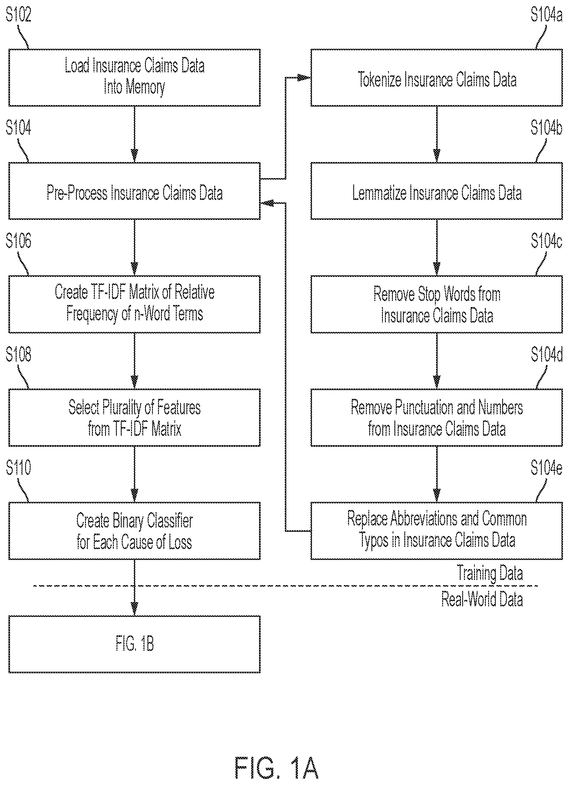 Patent US12100056 Figure 1 – Computer-implemented methods, computer-readable media, and systems for identifying causes of loss