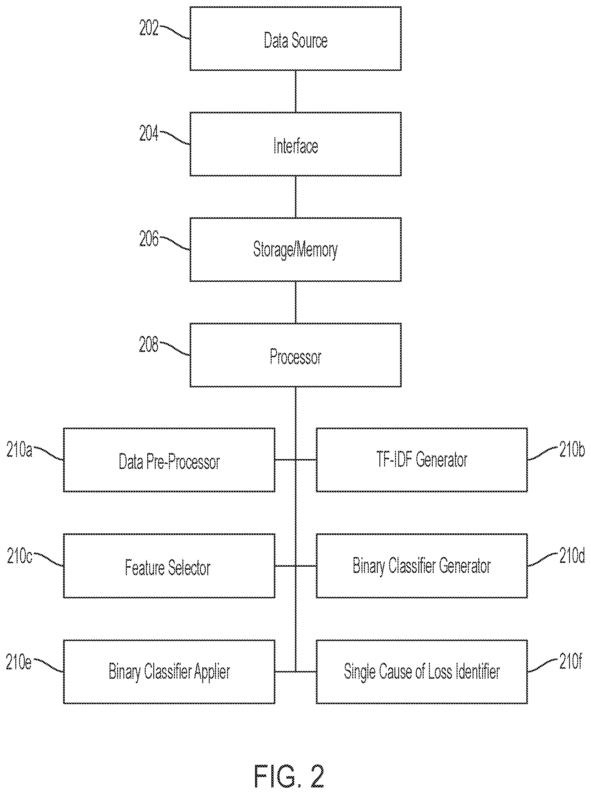Patent US12100056 Figure 3 – Computer-implemented methods, computer-readable media, and systems for identifying causes of loss
