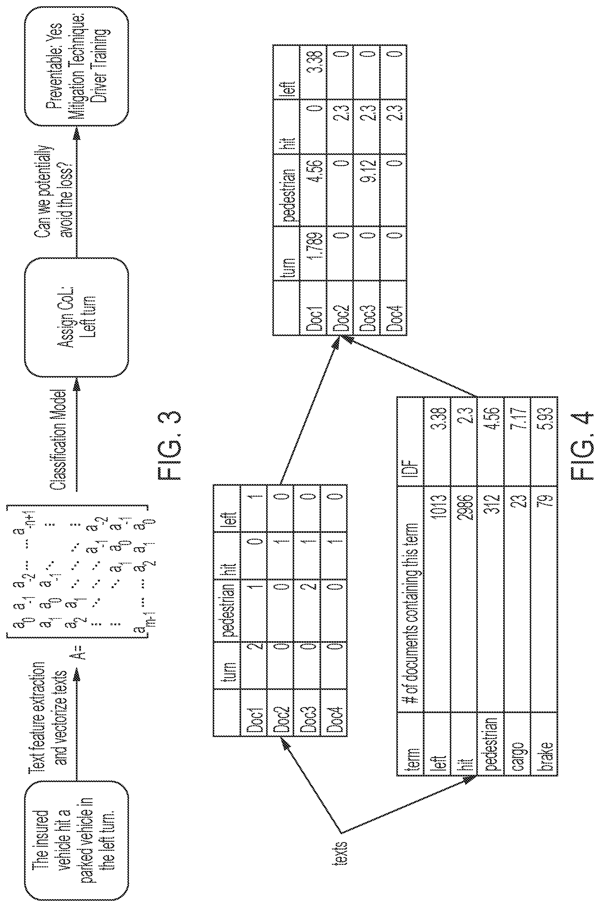 Patent US12100056 Figure 4 – Computer-implemented methods, computer-readable media, and systems for identifying causes of loss