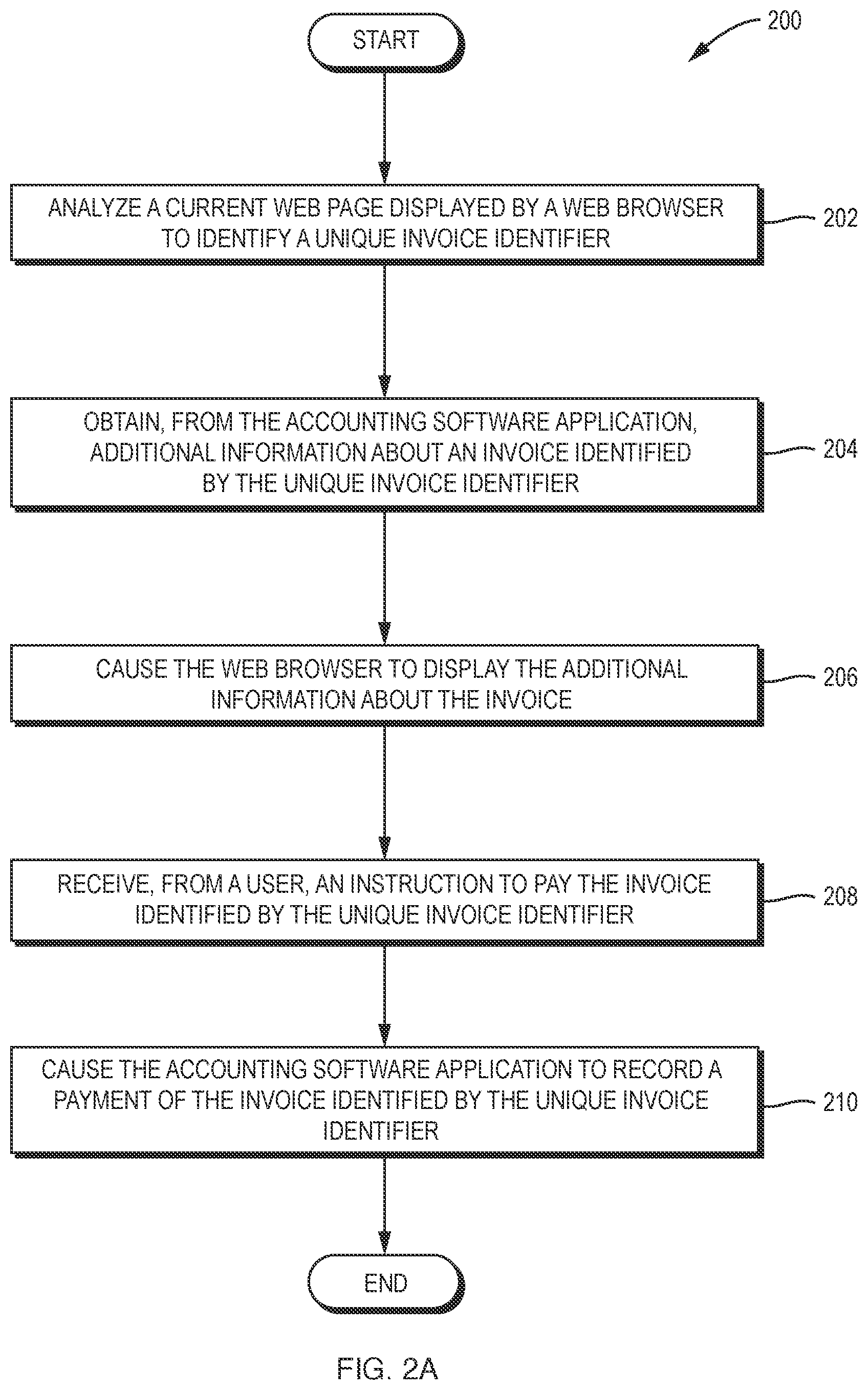 Patent US12100057 Figure 2 – Computer-automated integration with web-based accounting systems for improved display and processing of invoices