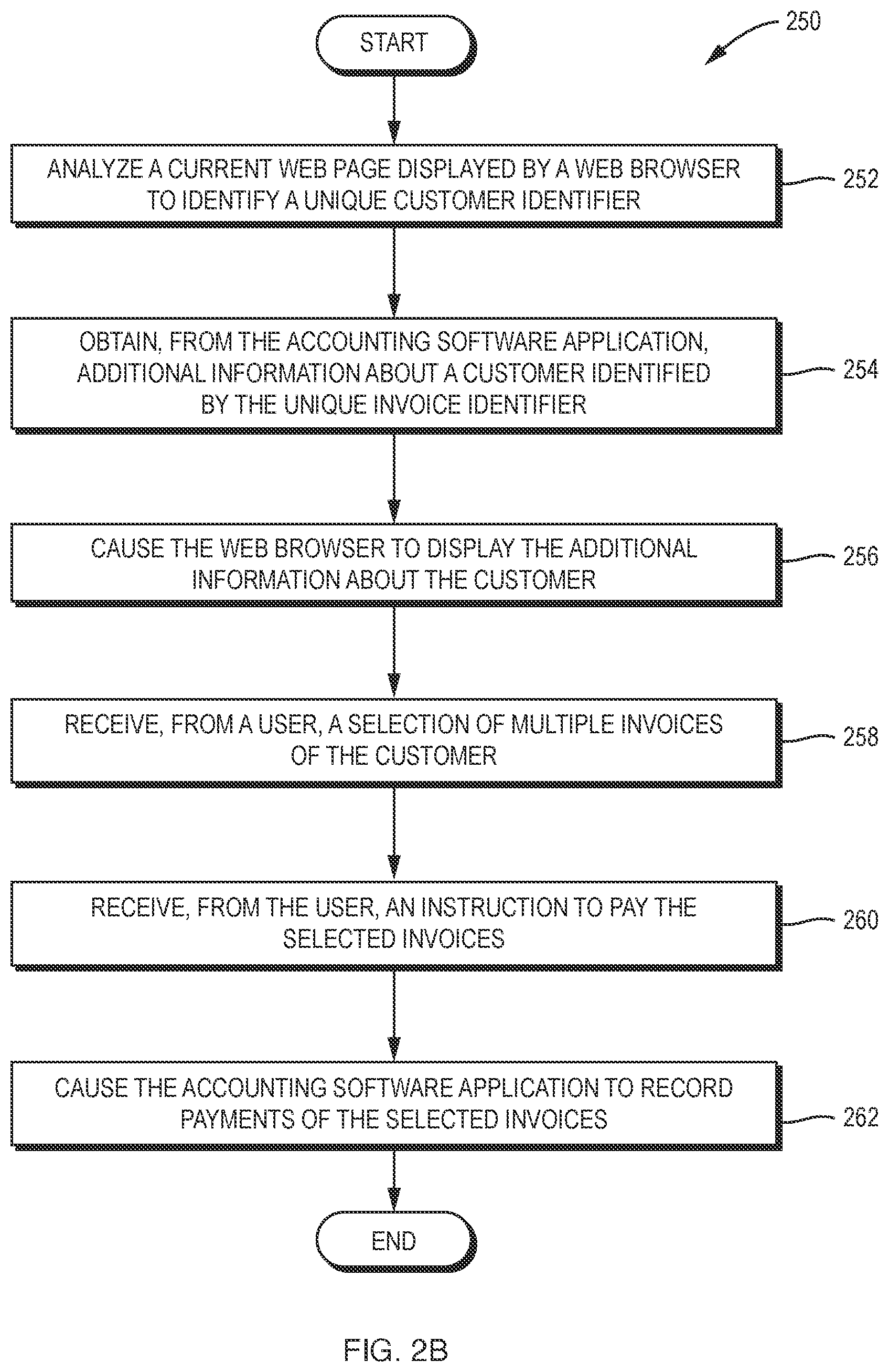 Patent US12100057 Figure 3 – Computer-automated integration with web-based accounting systems for improved display and processing of invoices