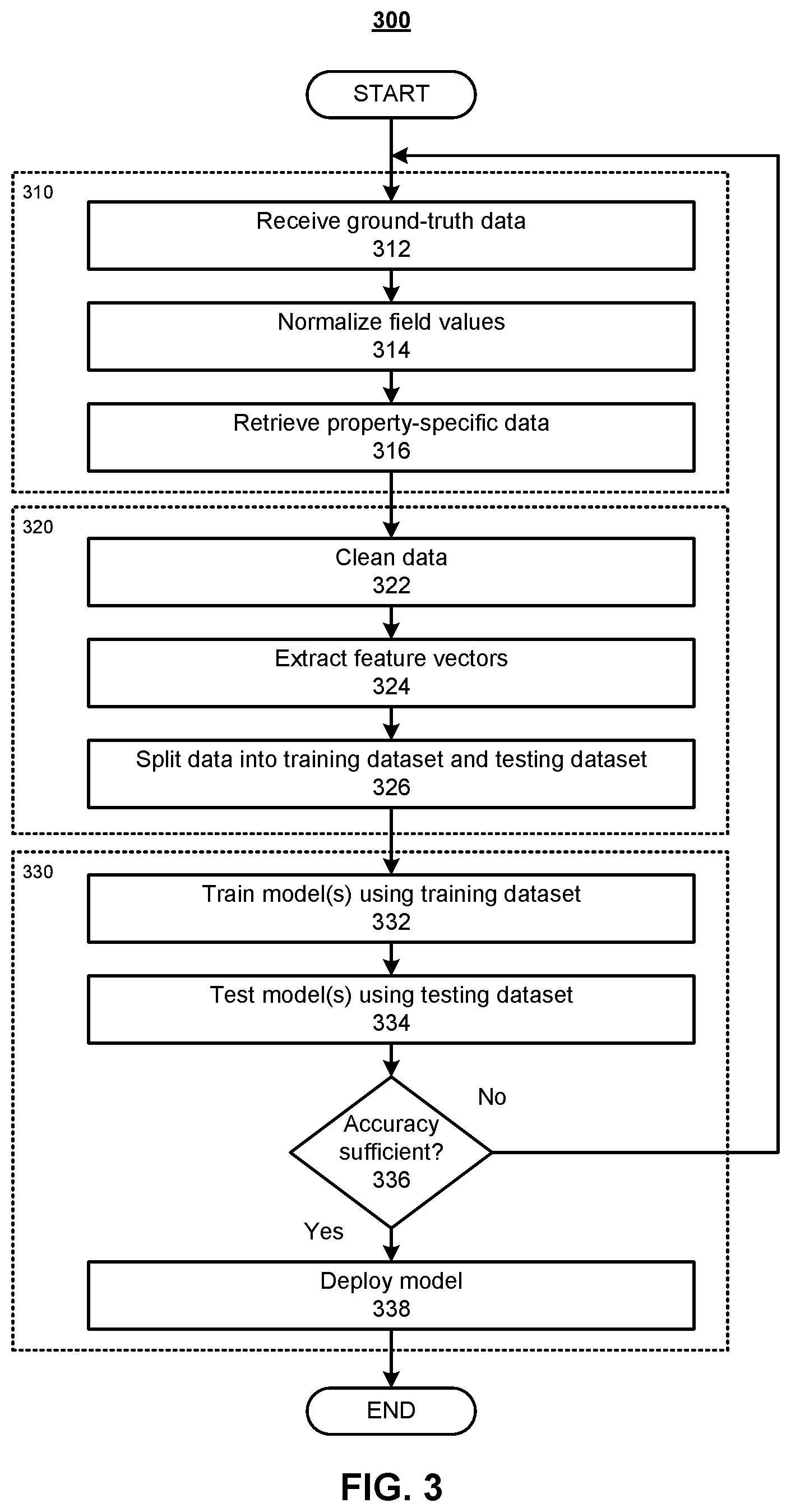 Patent US12100059 Figure 3 – Machine-learning prediction of occupancy status of real property