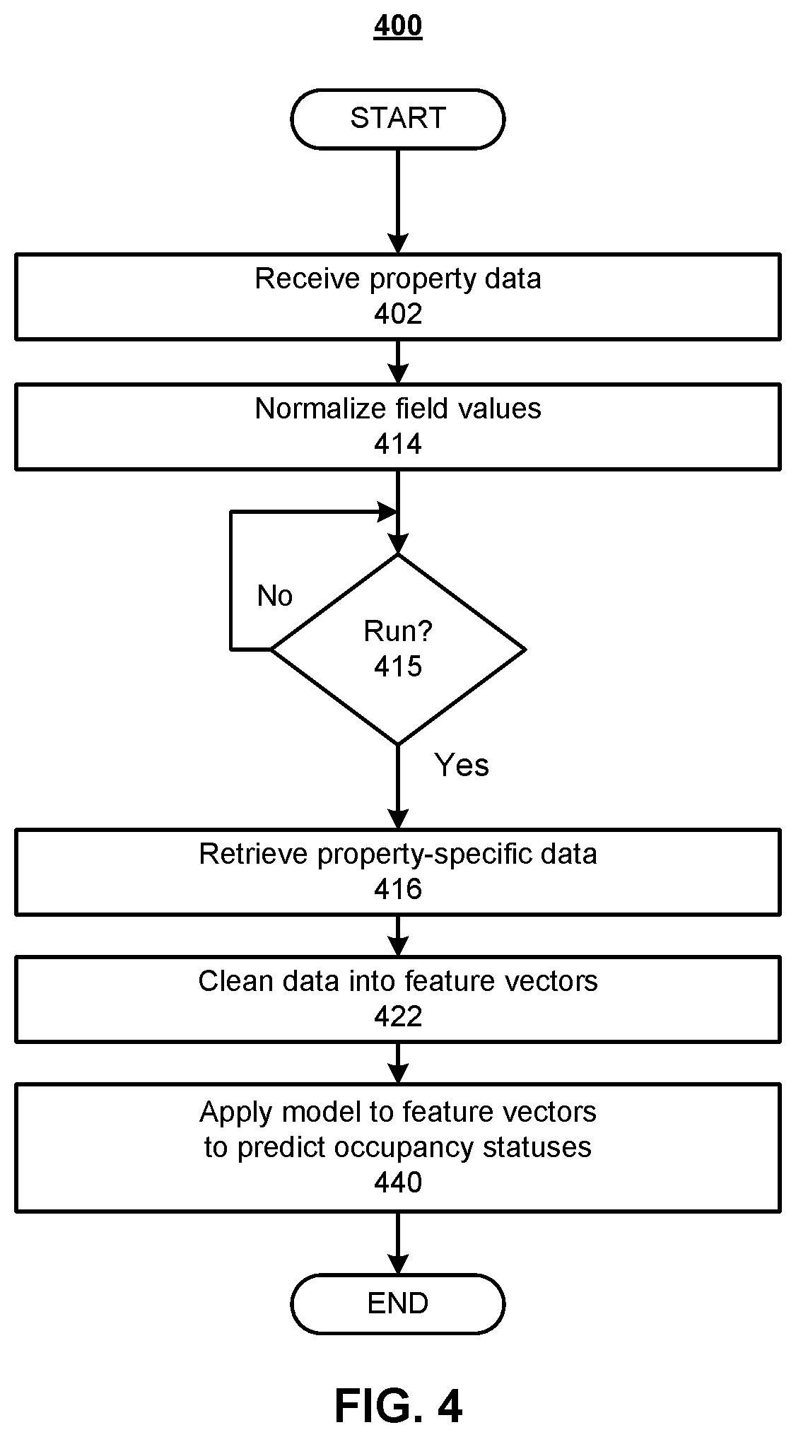 Patent US12100059 Figure 4 – Machine-learning prediction of occupancy status of real property