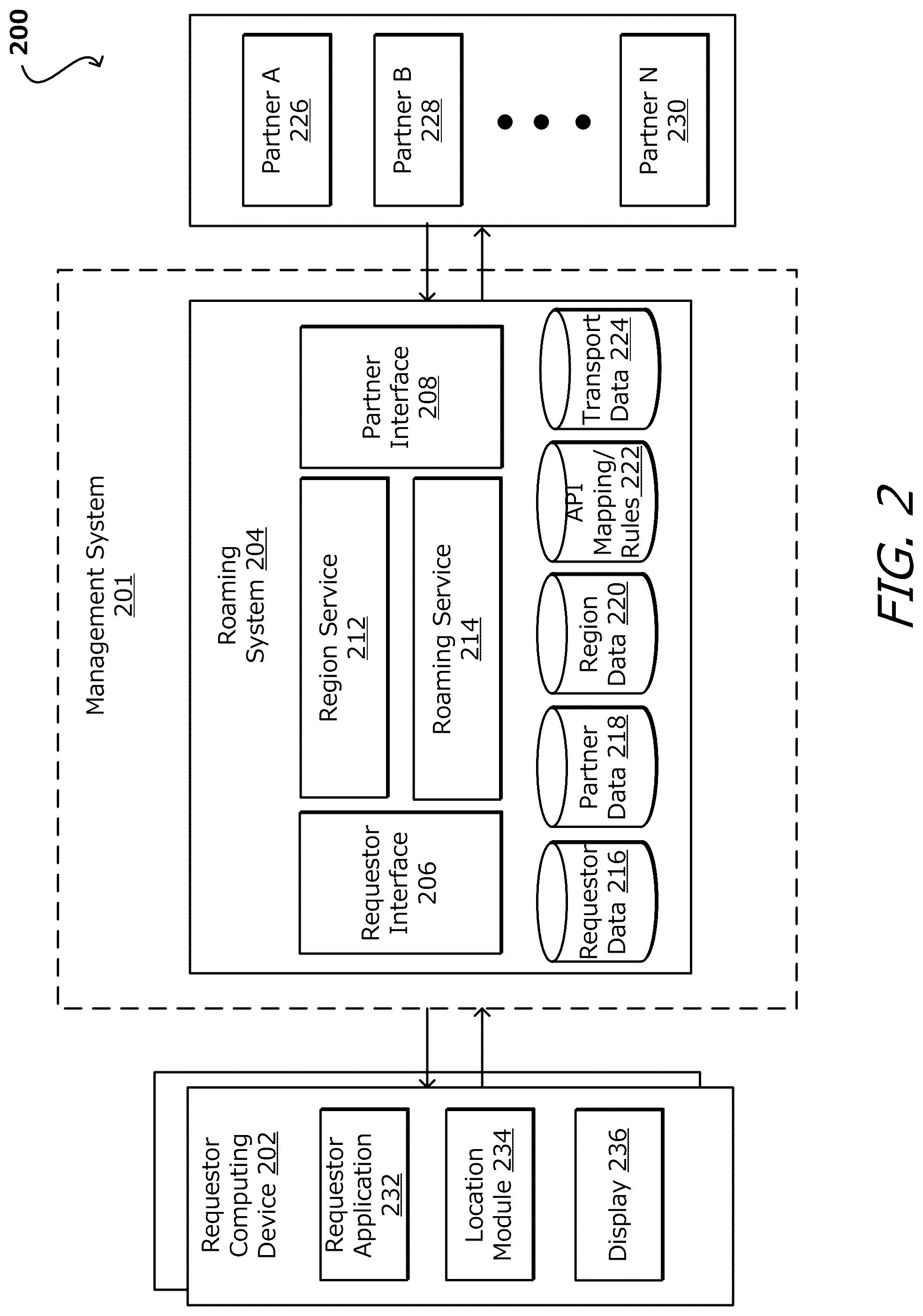 Patent US12100060 Figure 2 – Flexible API framework
