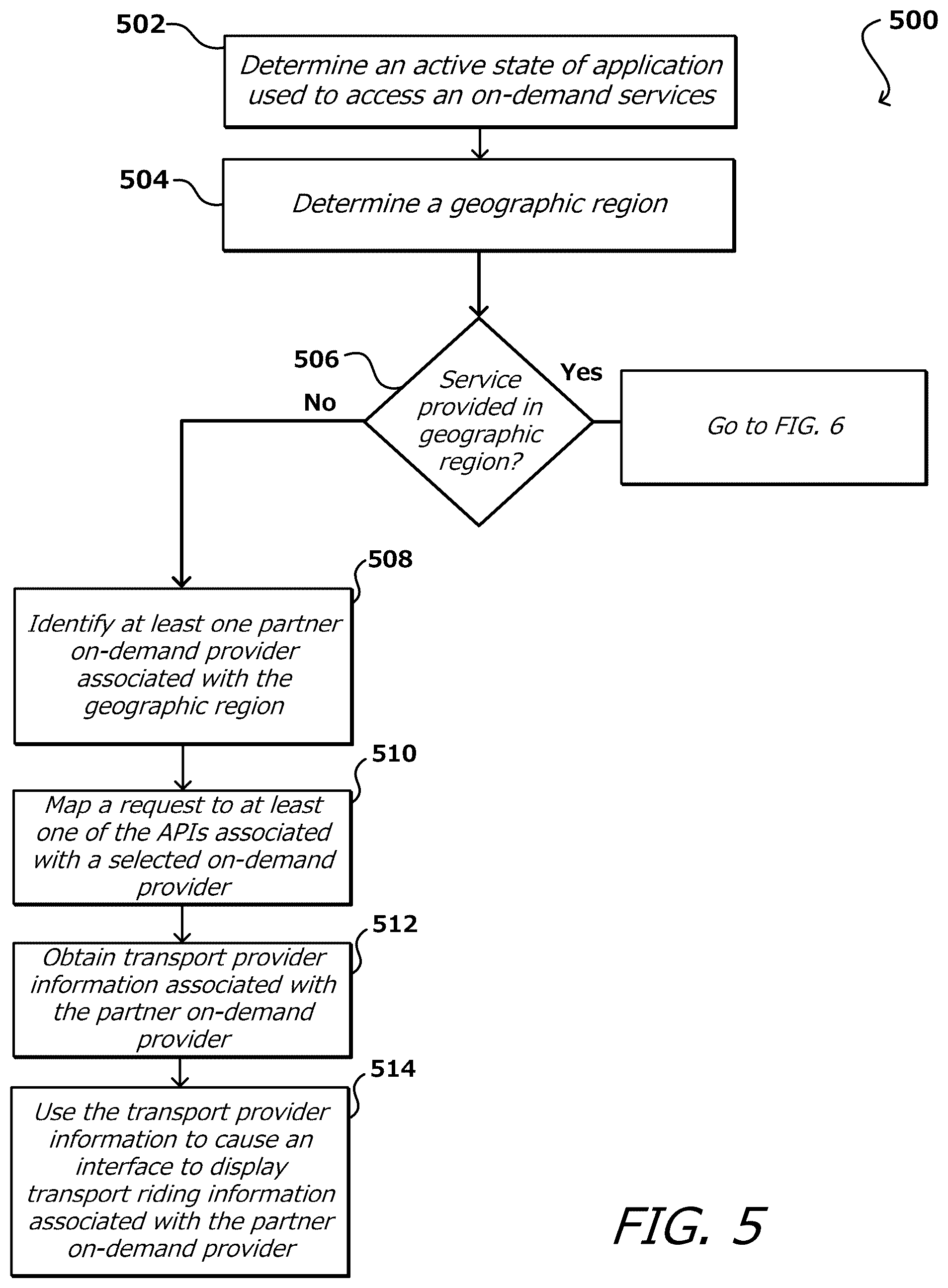 Patent US12100060 Figure 6 – Flexible API framework