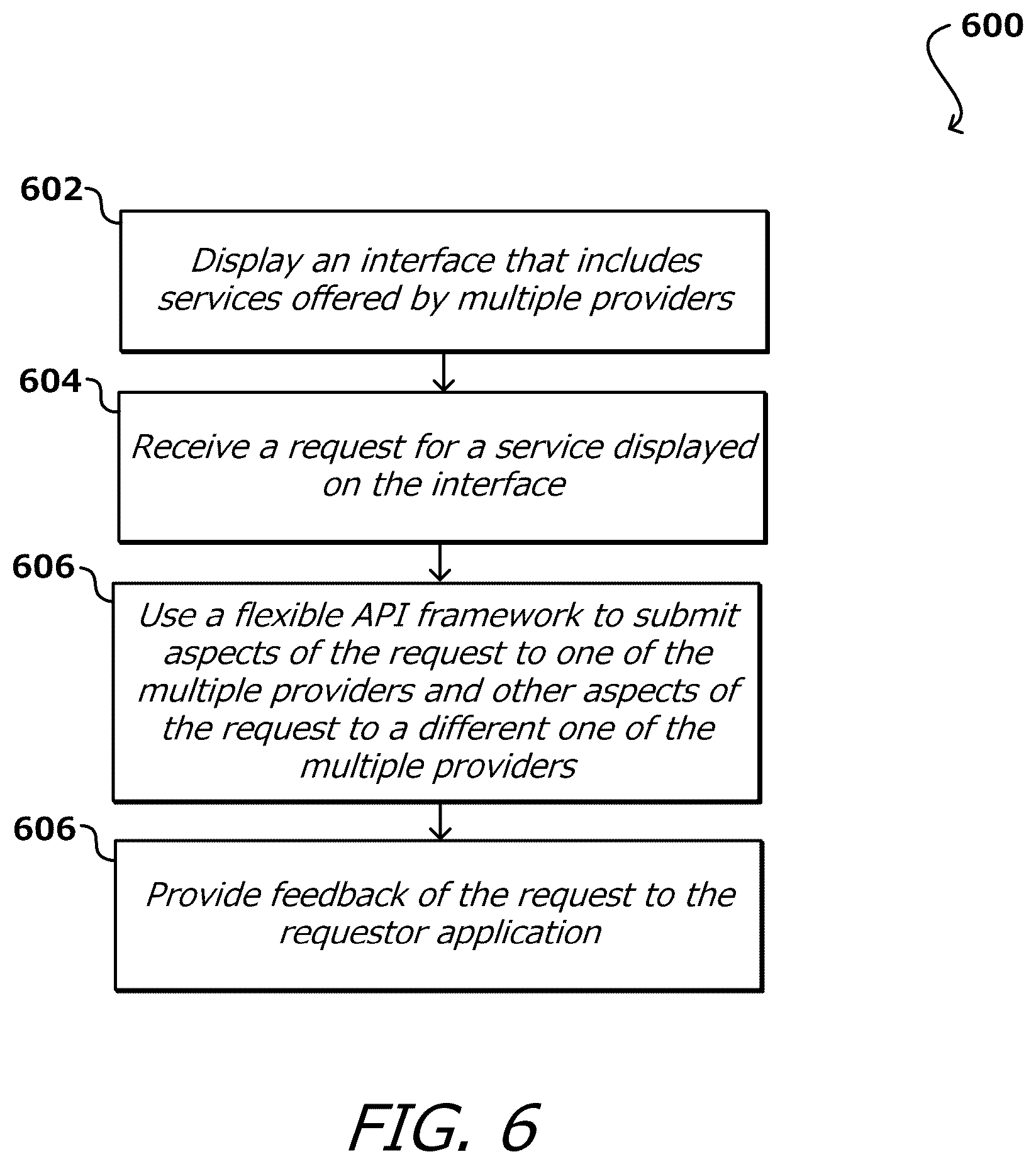 Patent US12100060 Figure 7 – Flexible API framework