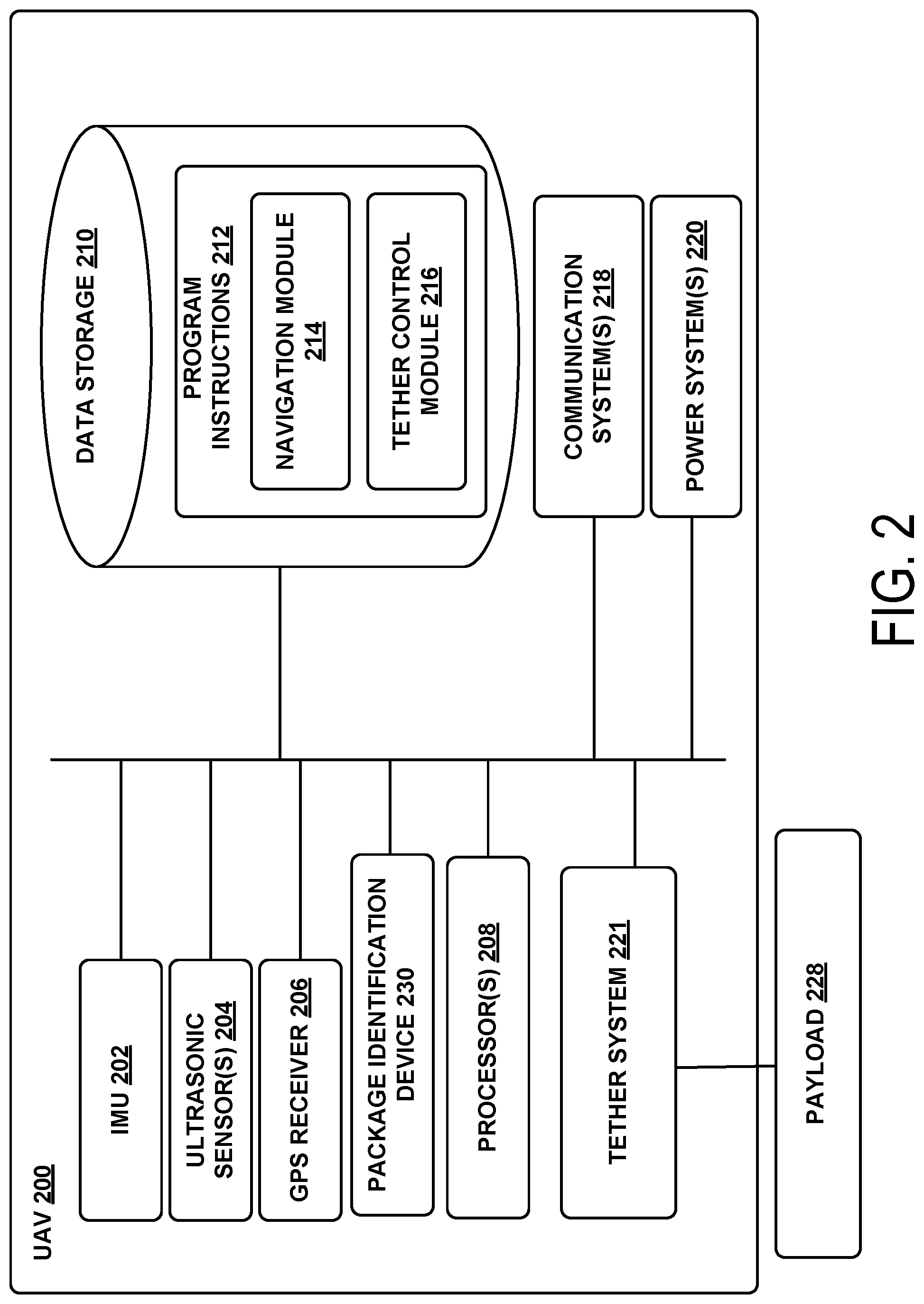 Patent US12100061 Figure 5 – Dynamic UAV transport tasks for pickup and delivery of non-specifically assigned packages