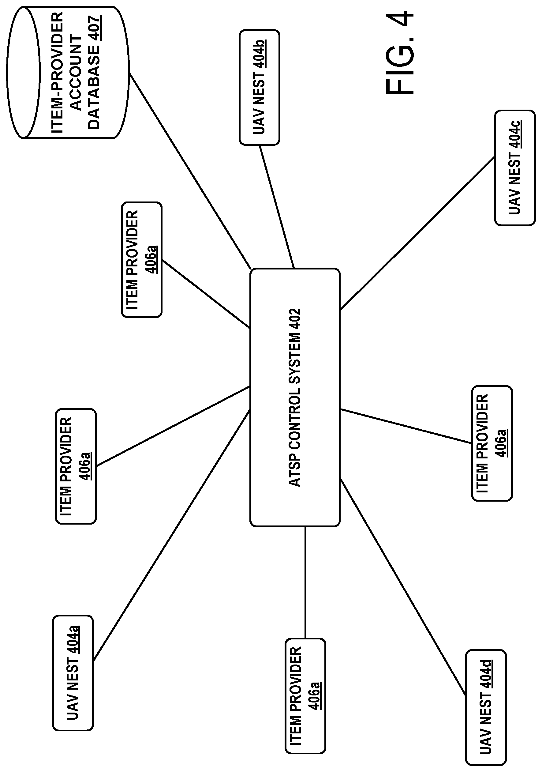 Patent US12100061 Figure 7 – Dynamic UAV transport tasks for pickup and delivery of non-specifically assigned packages