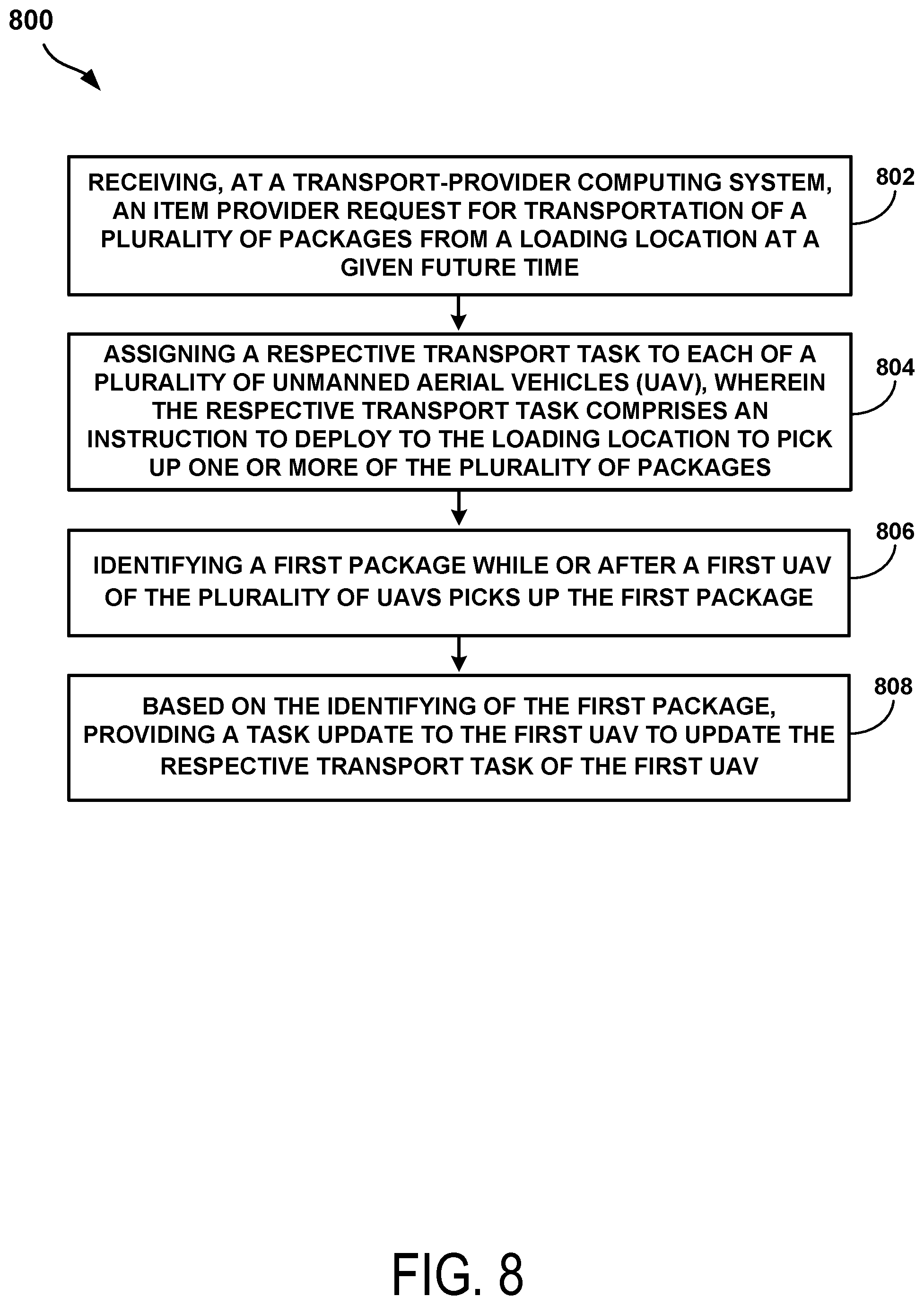 Patent US12100061 Figure 13 – Dynamic UAV transport tasks for pickup and delivery of non-specifically assigned packages