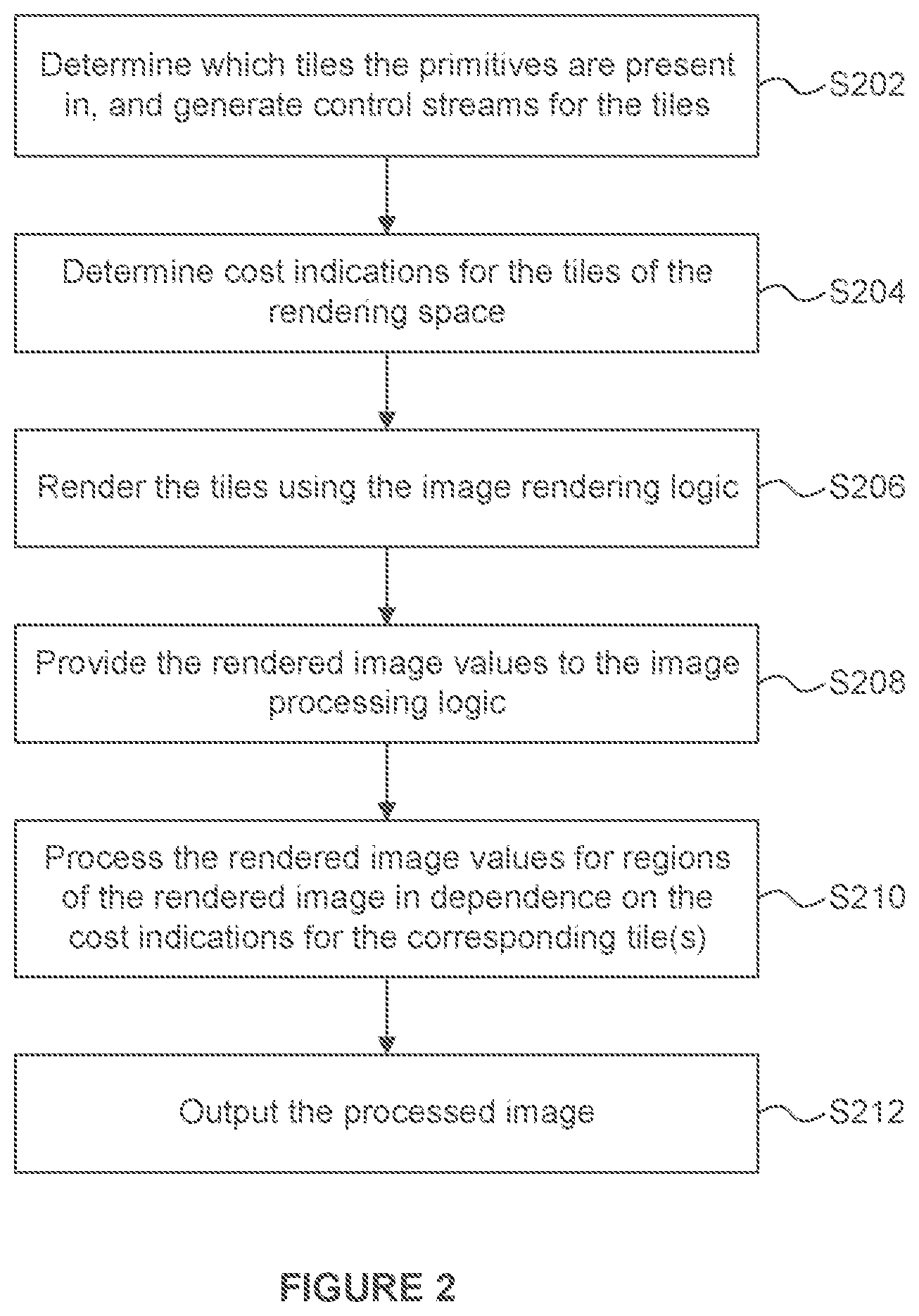 Patent US12100062 Figure 2 – Computing systems and methods for processing graphics data using cost indications for sets of tiles of a rendering space