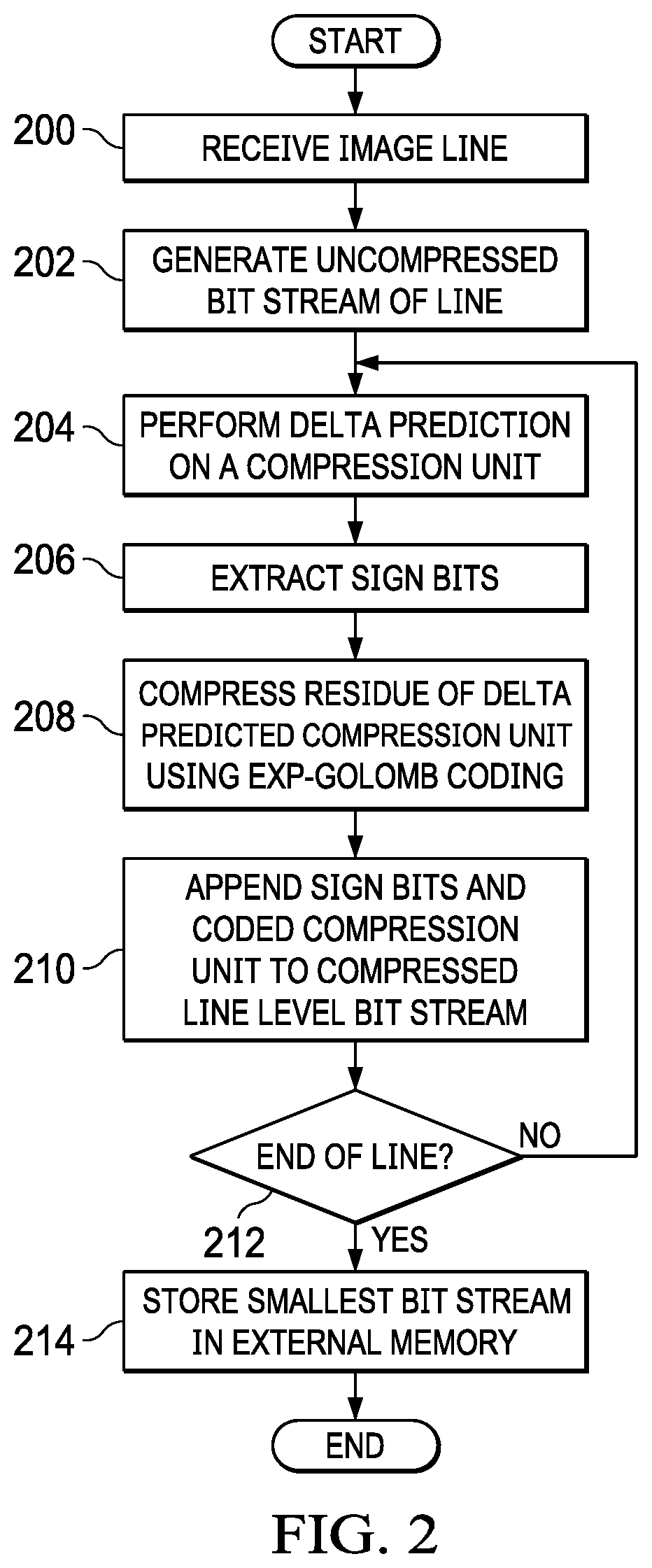 Patent US12100063 Figure 2 – Image compression/decompression in a computer vision system