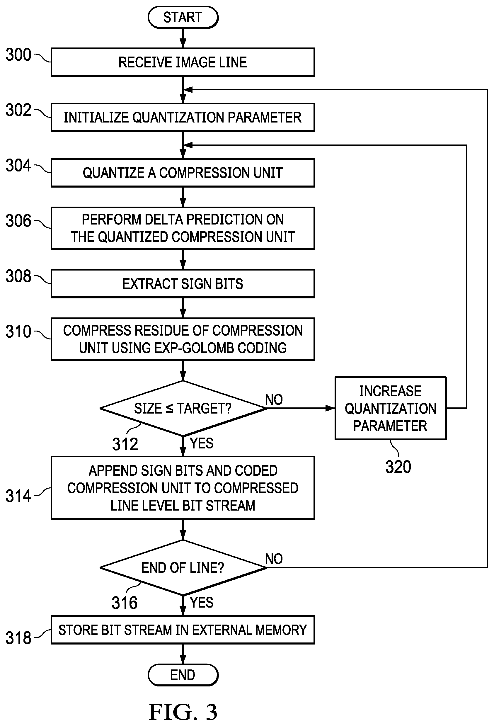 Patent US12100063 Figure 3 – Image compression/decompression in a computer vision system
