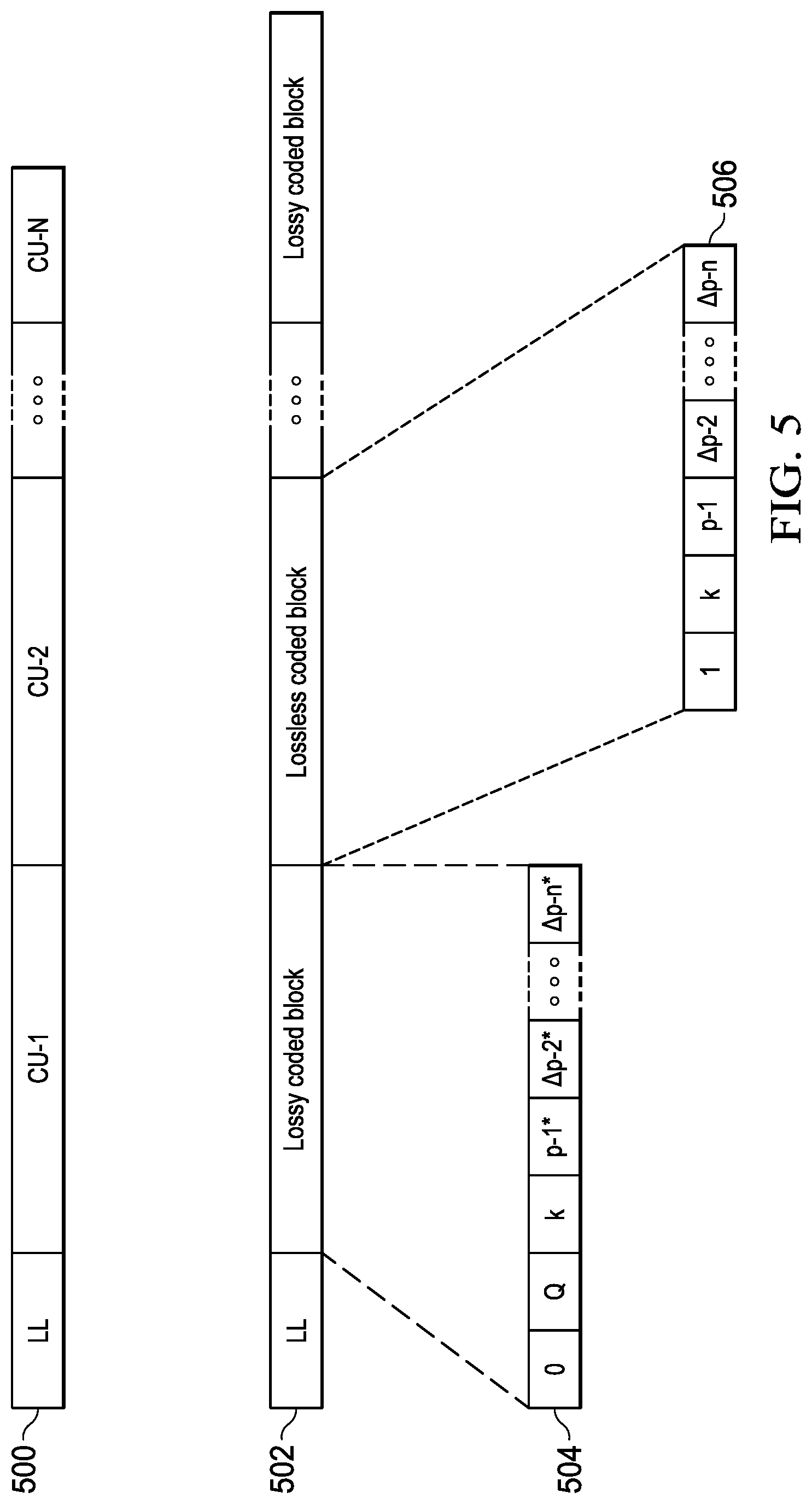 Patent US12100063 Figure 5 – Image compression/decompression in a computer vision system