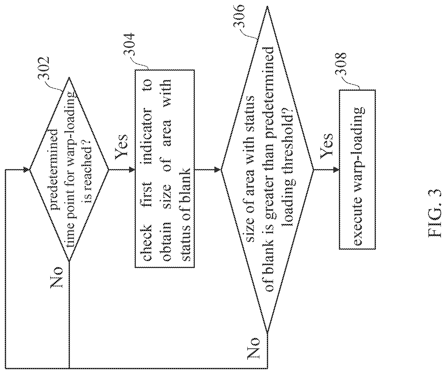 Patent US12100064 Figure 3 – Warp execution method and associated GPU