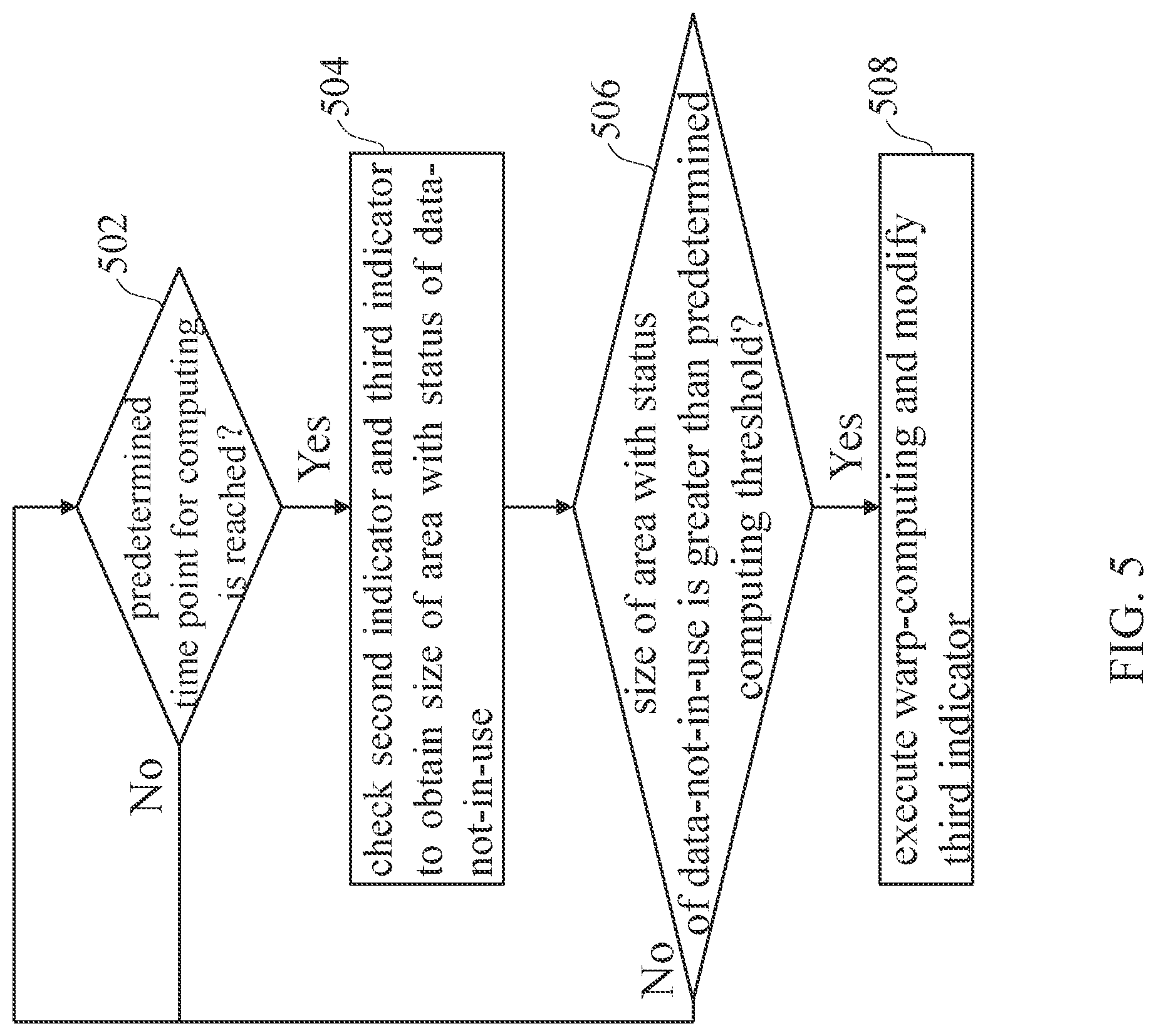Patent US12100064 Figure 5 – Warp execution method and associated GPU