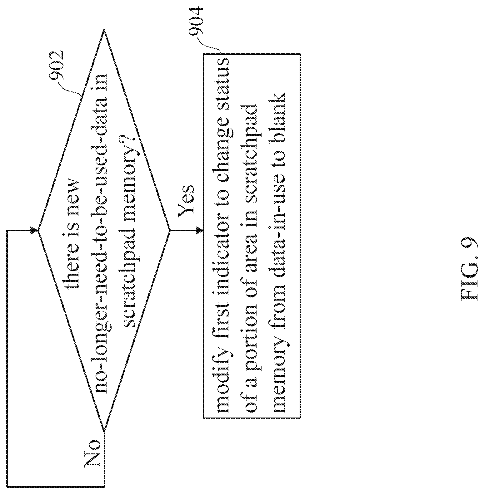 Patent US12100064 Figure 9 – Warp execution method and associated GPU