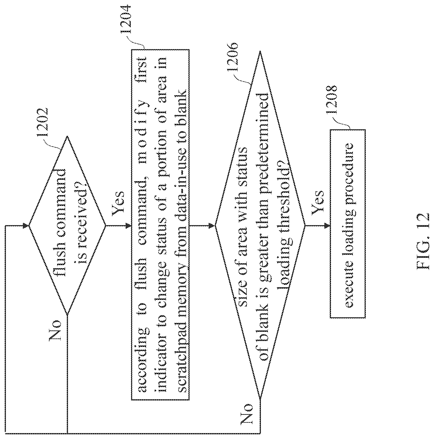 Patent US12100064 Figure 12 – Warp execution method and associated GPU