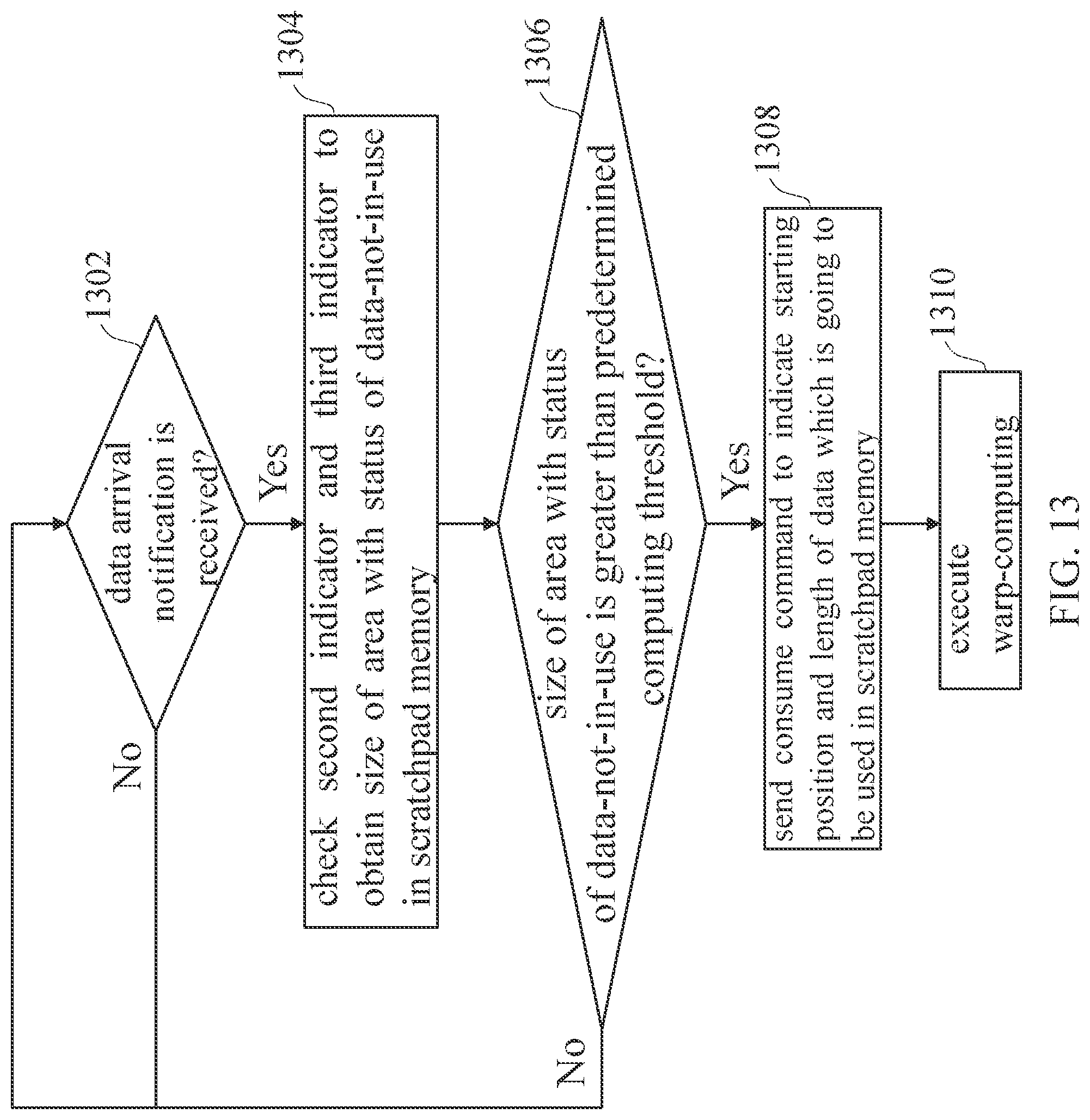 Patent US12100064 Figure 13 – Warp execution method and associated GPU