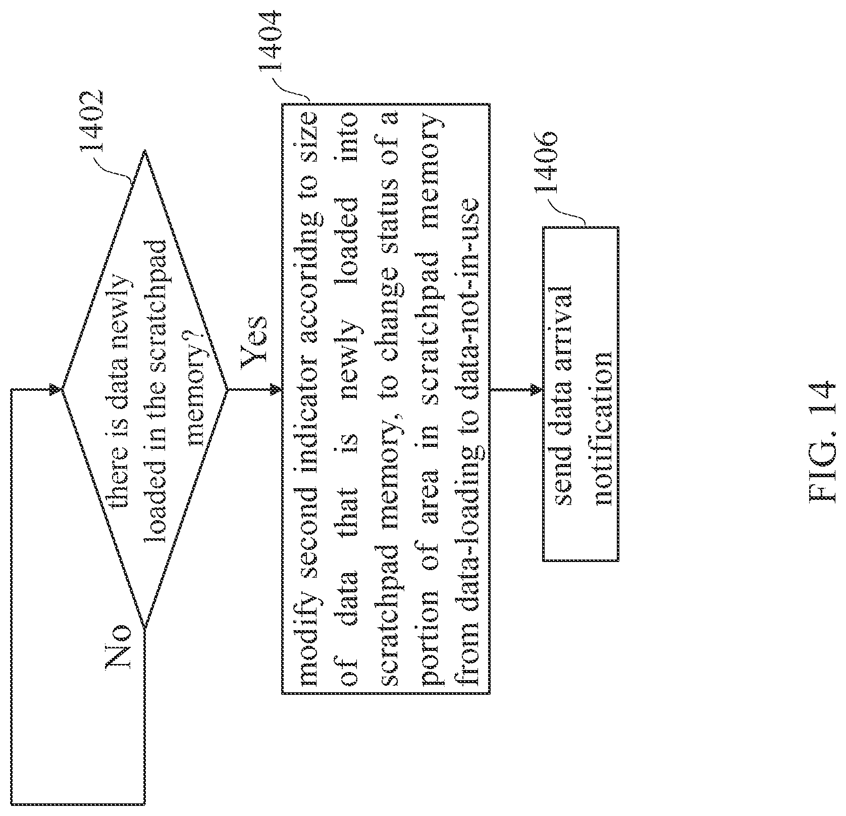 Patent US12100064 Figure 14 – Warp execution method and associated GPU