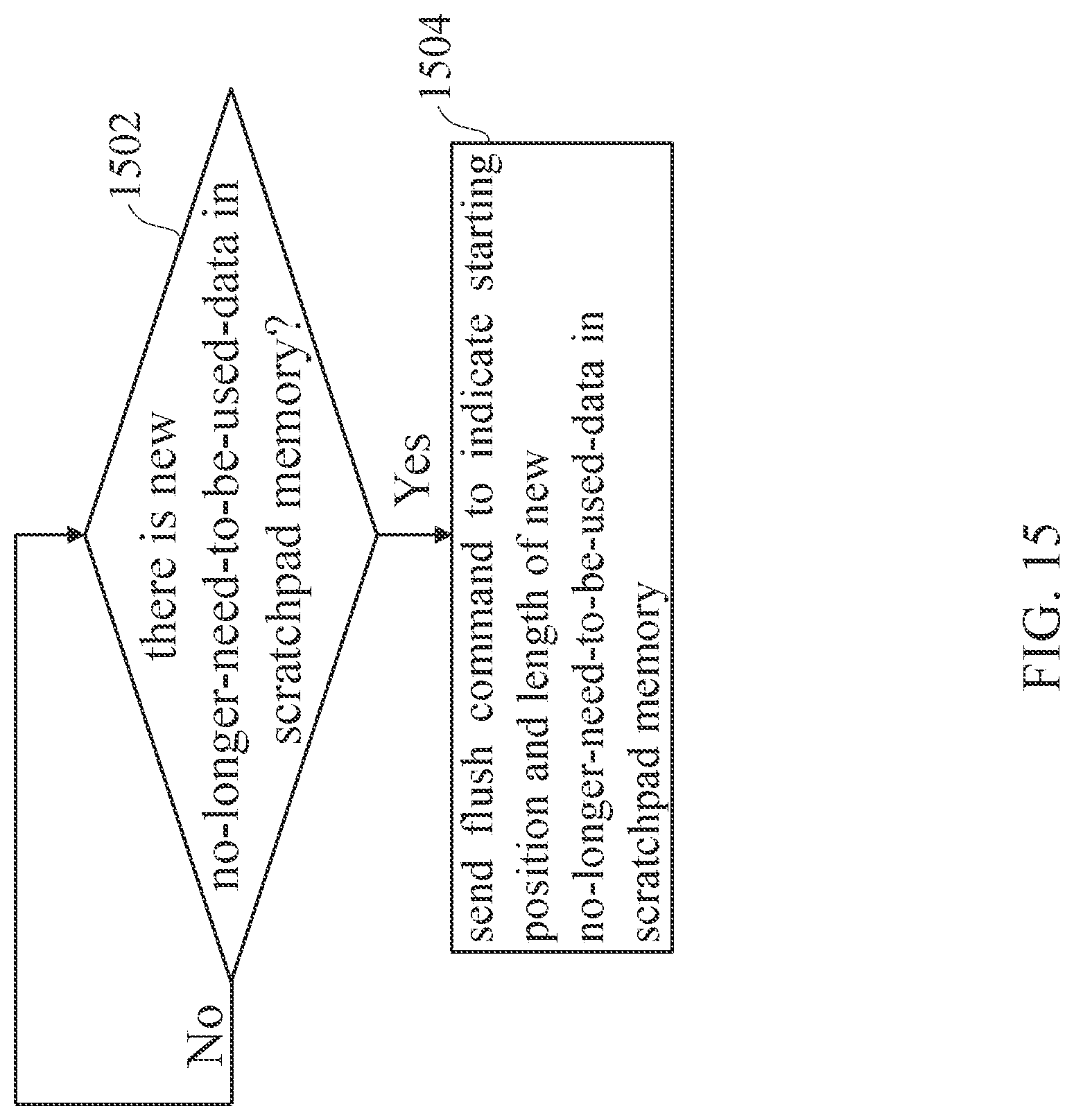 Patent US12100064 Figure 15 – Warp execution method and associated GPU