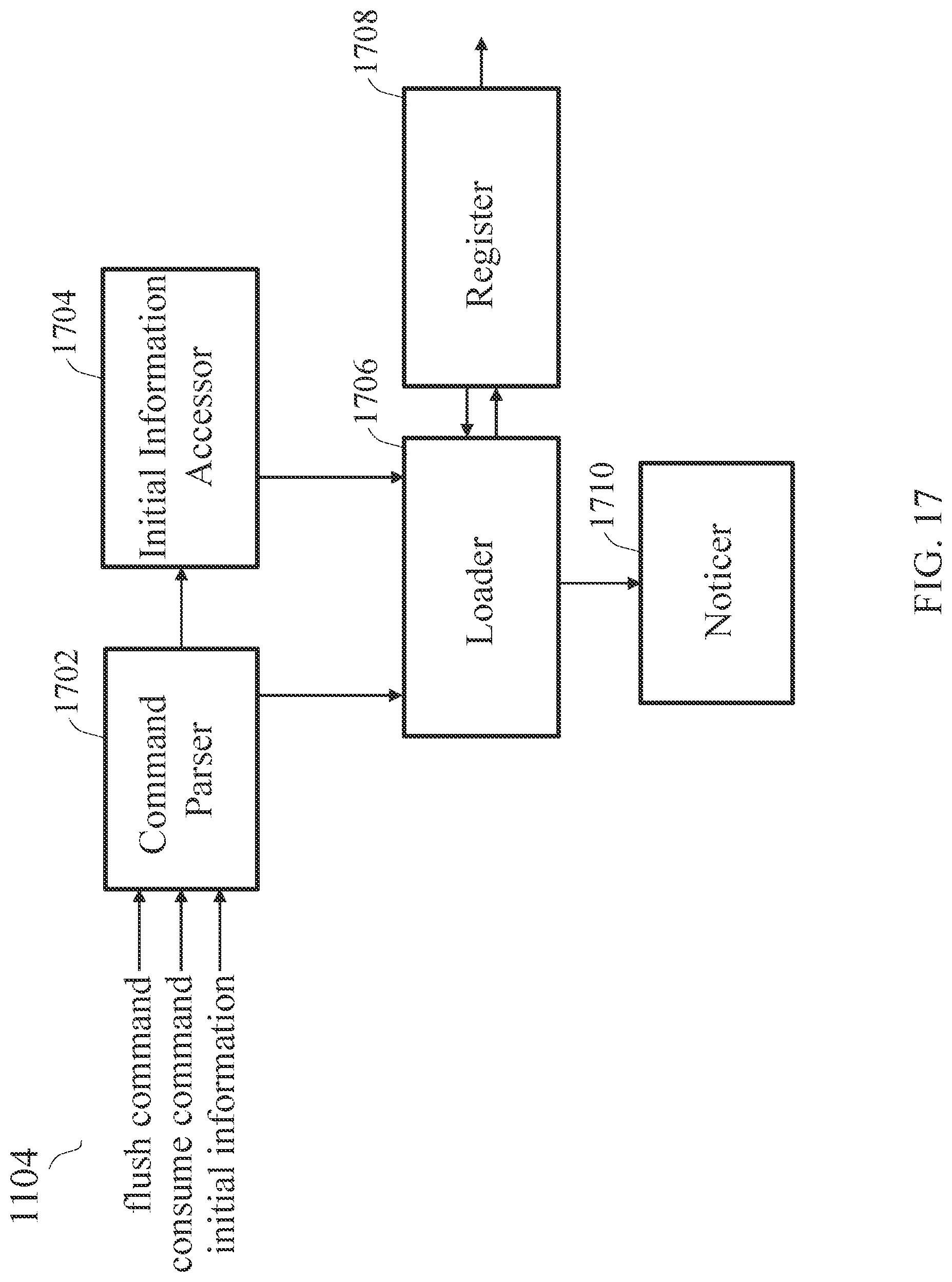 Patent US12100064 Figure 17 – Warp execution method and associated GPU