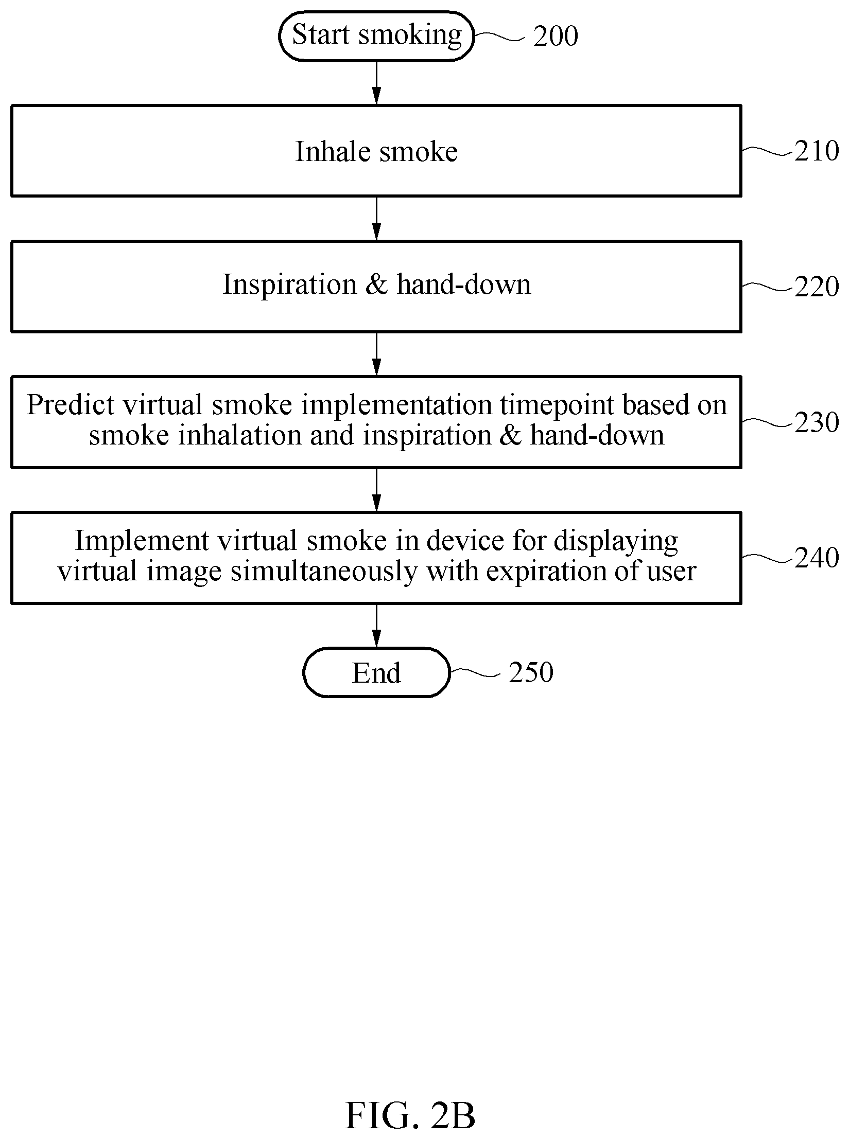 Patent US12100070 Figure 3 – Method and apparatus for implementing virtual smoke