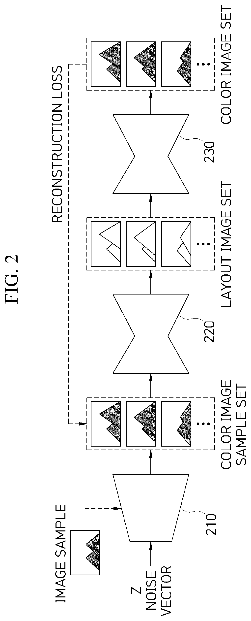 Patent US12100071 Figure 2 – System and method for generating images of the same style based on layout