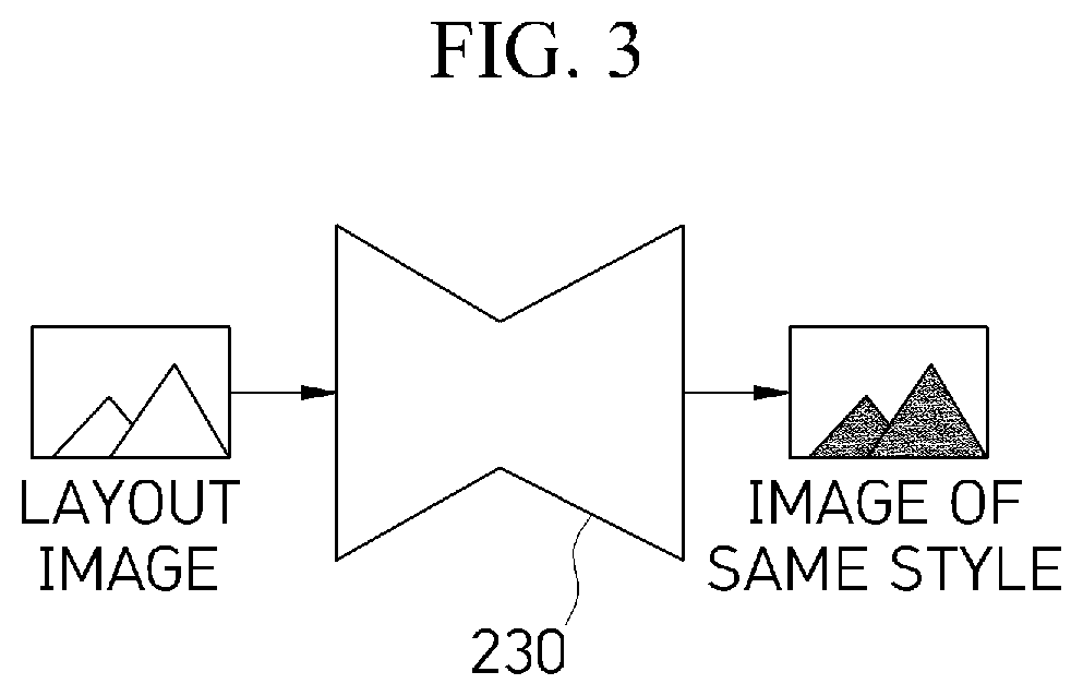 Patent US12100071 Figure 3 – System and method for generating images of the same style based on layout