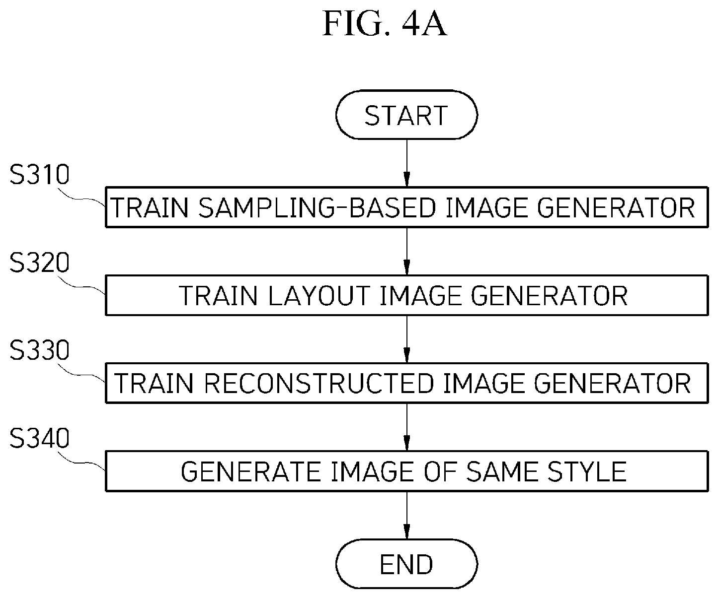 Patent US12100071 Figure 4 – System and method for generating images of the same style based on layout