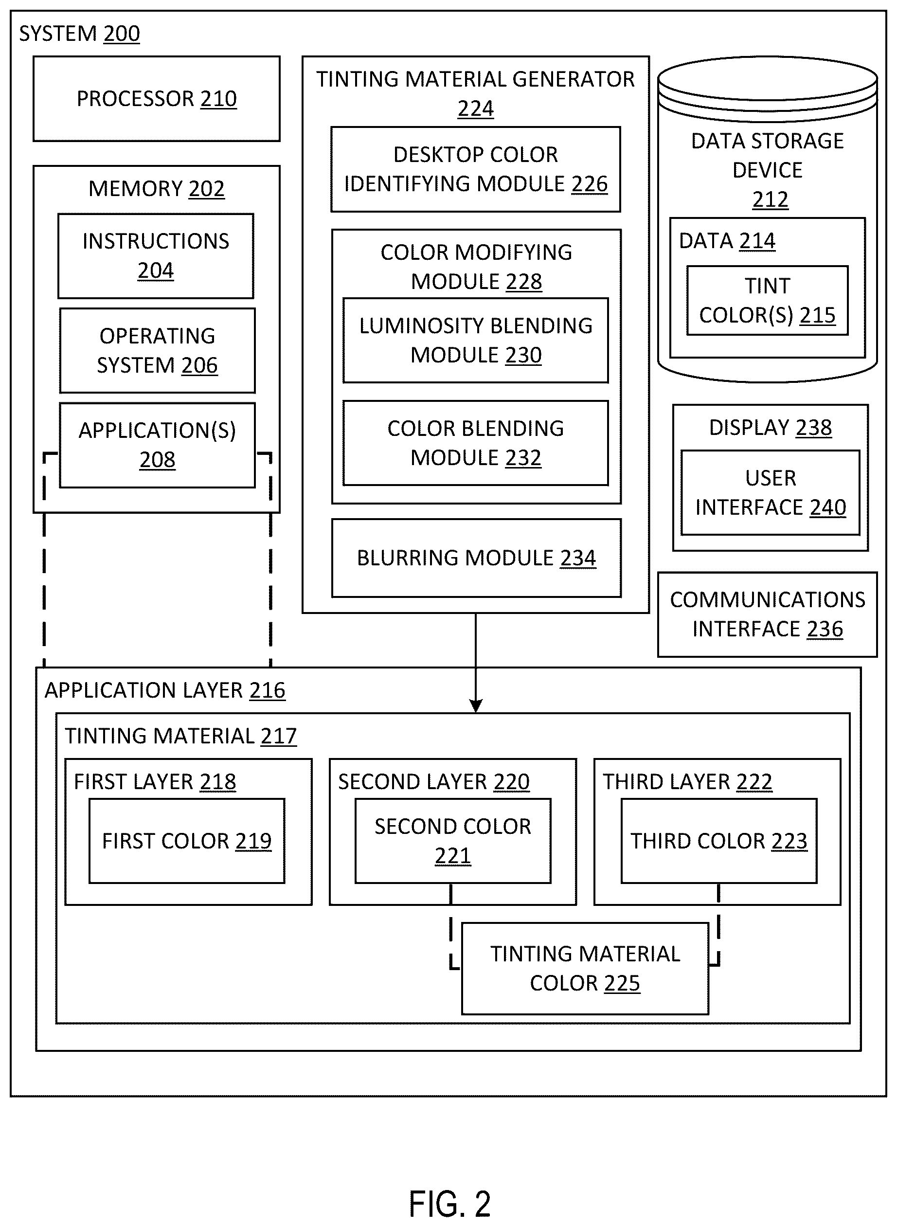 Patent US12100072 Figure 2 – Tinting material on an interface