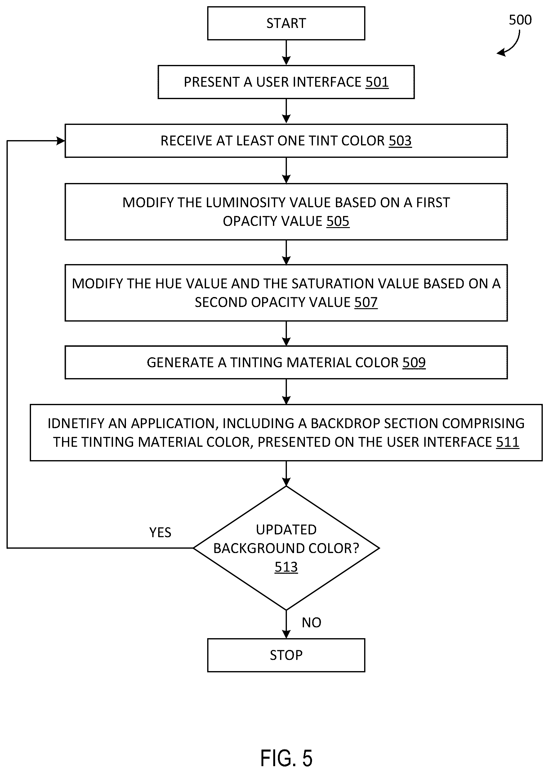 Patent US12100072 Figure 4 – Tinting material on an interface