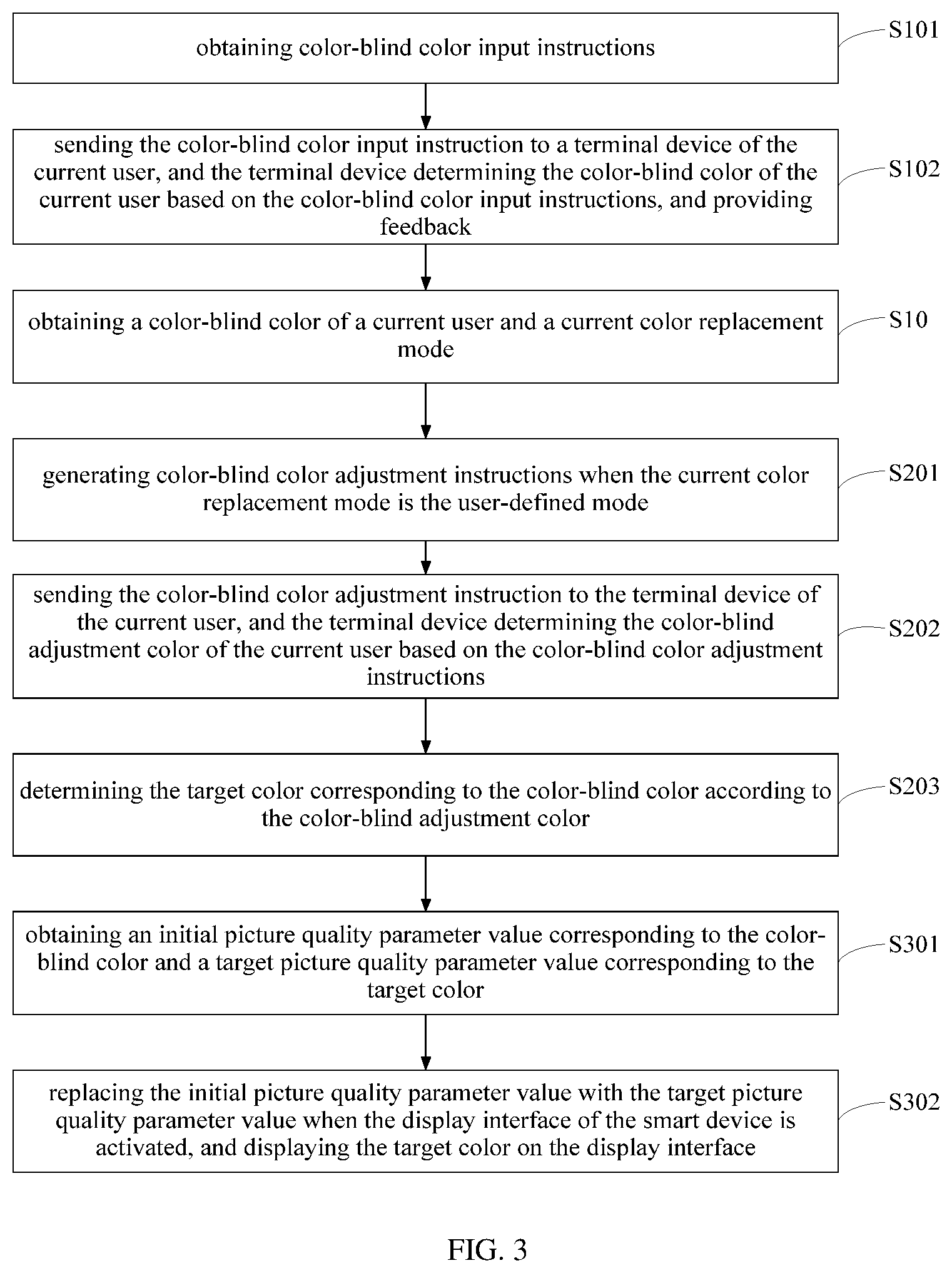 Patent US12100073 Figure 2 – Color-blind color interface display method, device and storage medium