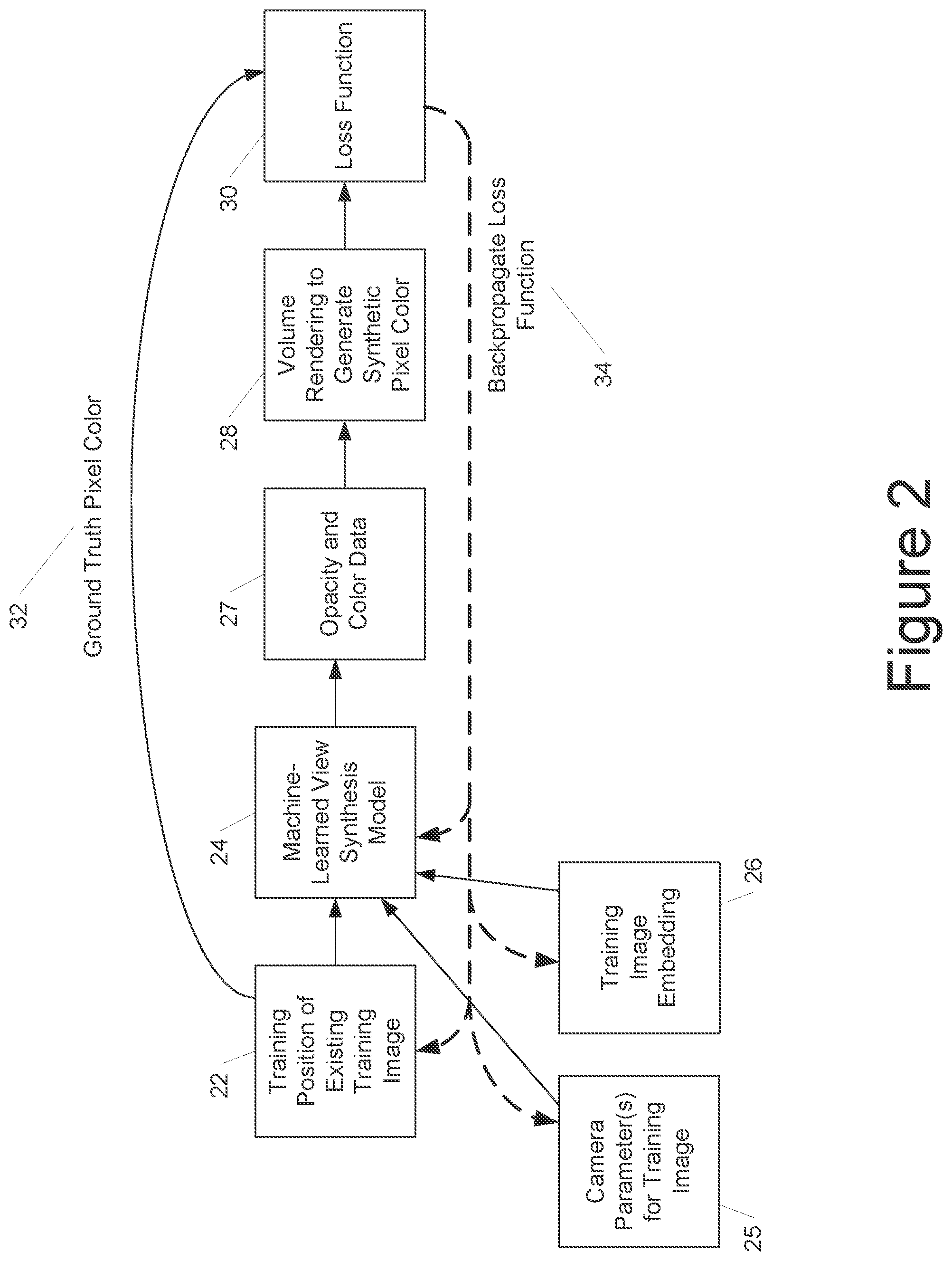 Patent US12100074 Figure 2 – View synthesis robust to unconstrained image data