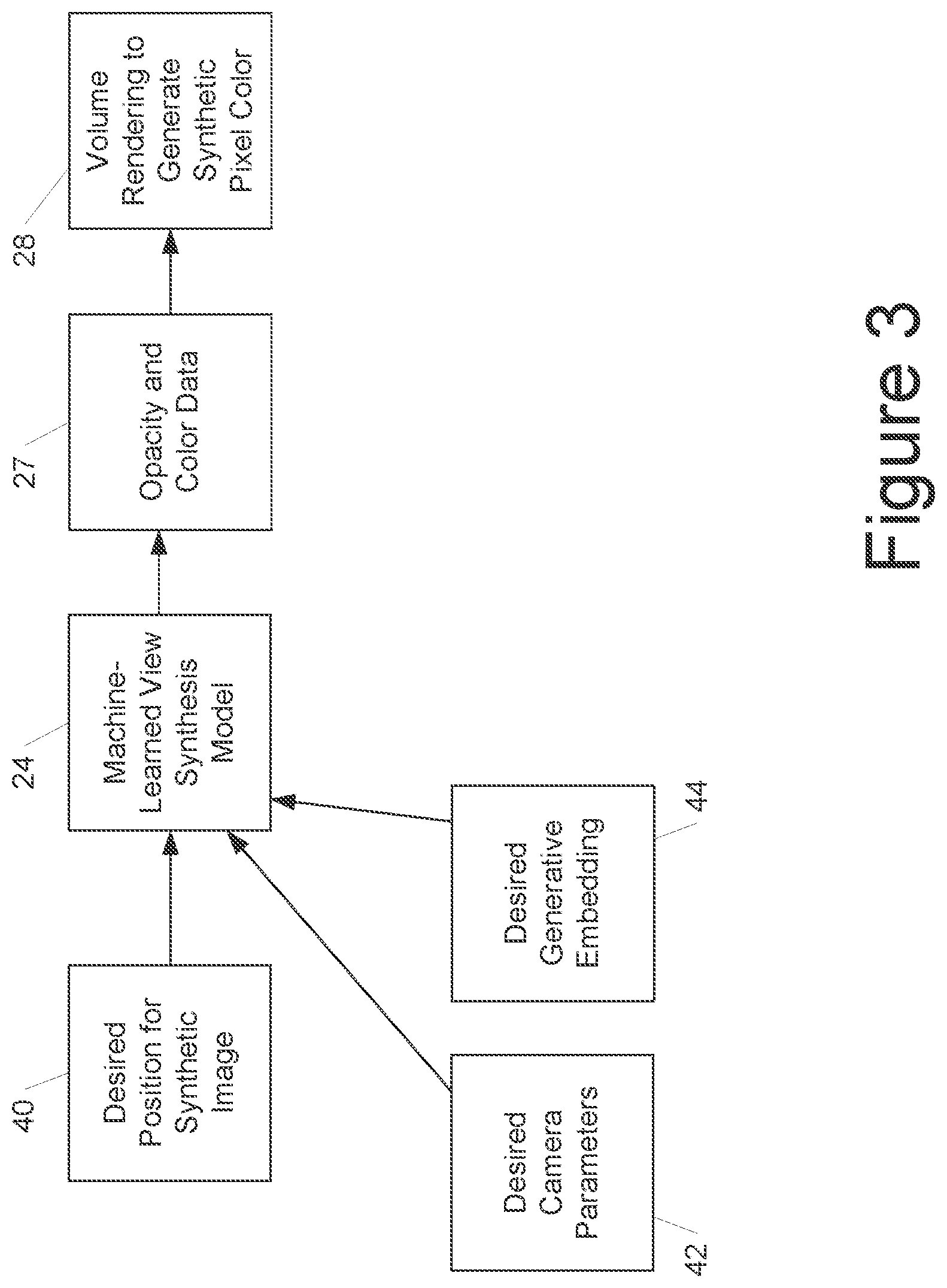 Patent US12100074 Figure 3 – View synthesis robust to unconstrained image data